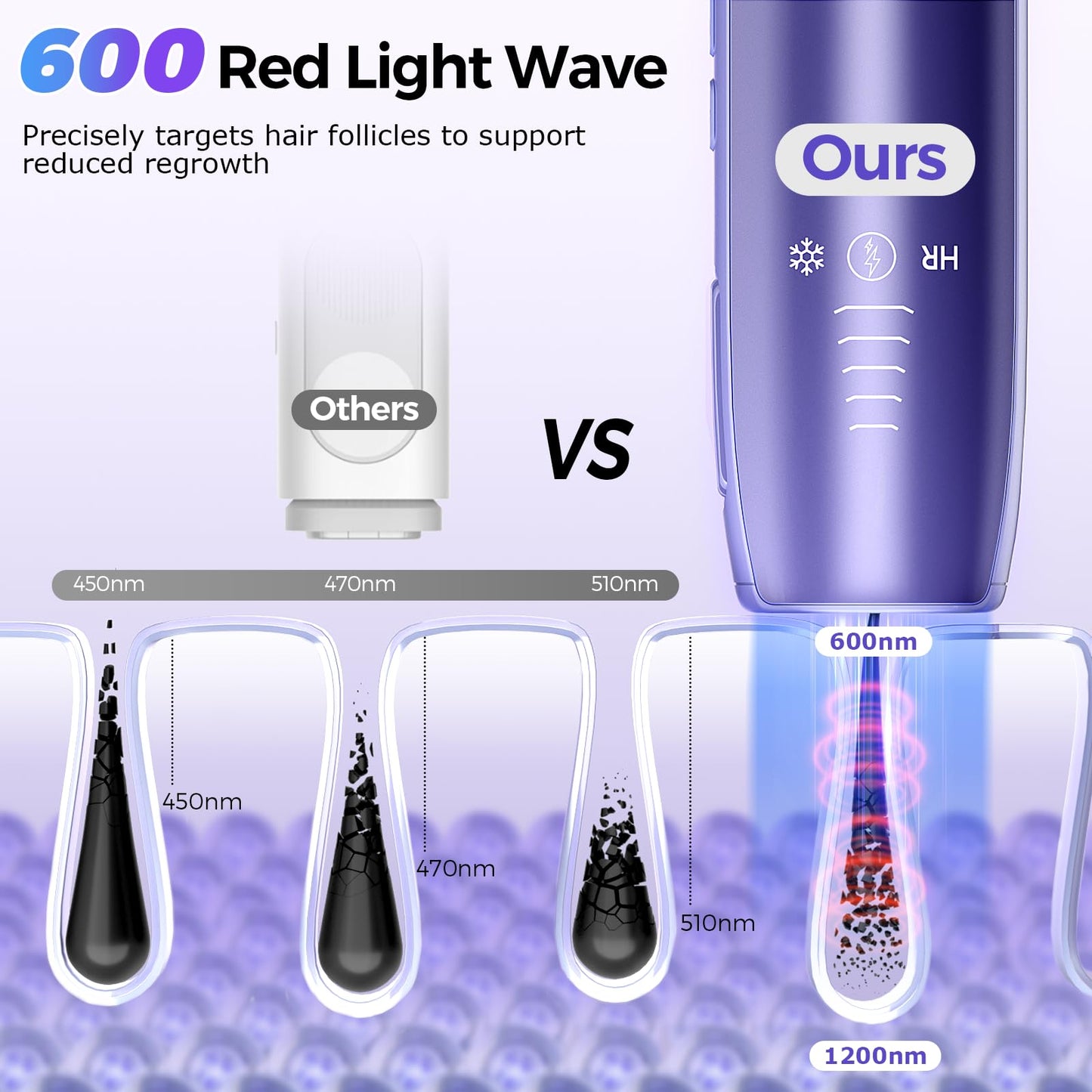 2026 Upgraded Laser Hair Removal with 5? Ice Cooling, Painless IPL Laser Hair Removal Device for Women & Men, 999,999 Flashes, 5 Levels, 2 Modes Beauty and Personal Care TAKSOME