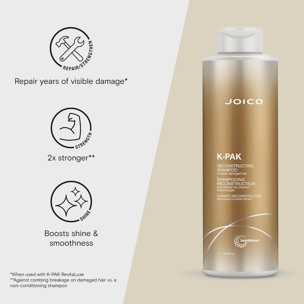 Joico K-PAK Daily Reconstructing Shampoo | For Damaged Hair | Repair & Prevent Breakage | Boost Shine | With Keratin & Guajava Fruit Extract | 33.8 Fl Beauty & Personal Care Joico