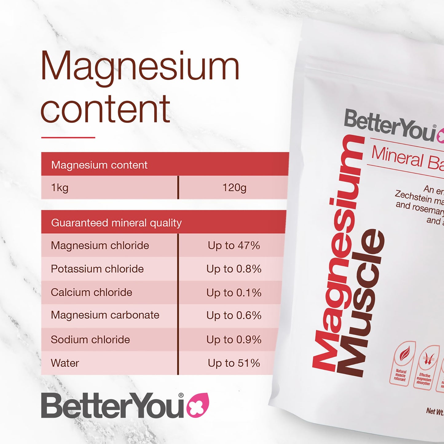 BetterYou Magnesium Muscle Bath Flakes - Mineral Bath Salts for Muscle Recovery - Post-Workout Soak for Sore Muscles - Natural Magnesium - 2.3 lb Beauty and Personal Care BetterYou