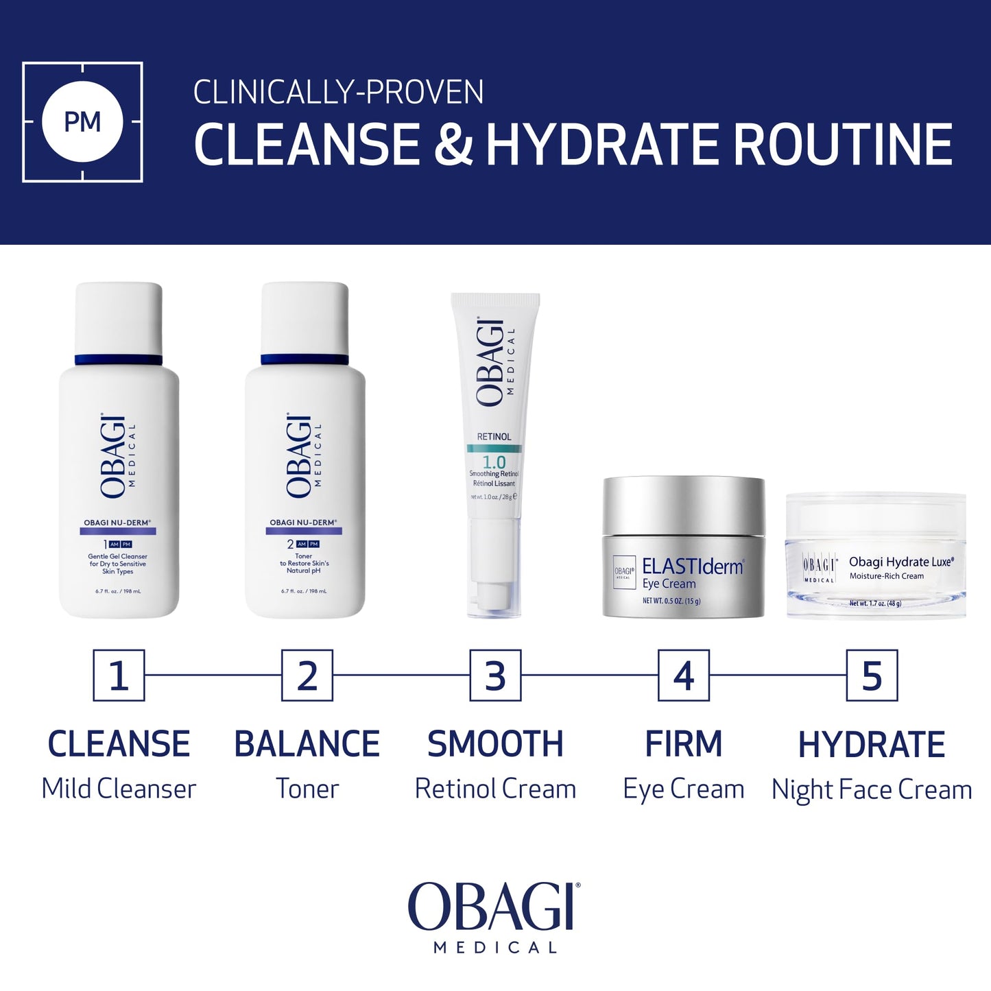 Obagi Nu-Derm Gentle Cleanser - Daily Facial Wash Gently Removes Dirt, Oil, Makeup & Impurities - Skincare Cleanser for Normal, Dry & Sensitive Skin Beauty & Personal Care Obagi Medical
