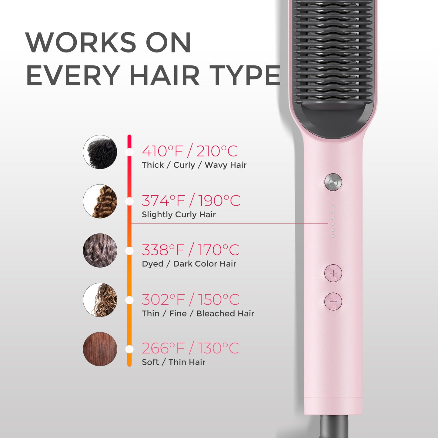 Hair Straightener Brush, TYMO Ring Hair Straightener Comb Straightening Brush for Women with 5 Temps 20s Fast Heating & Dual Voltage, Pink Beauty & Personal Care TYMO