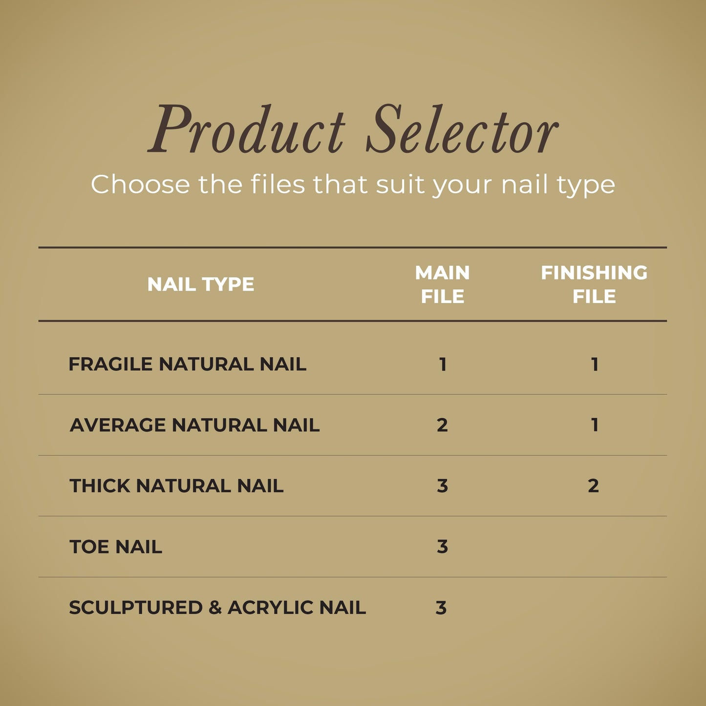 Diamancel Luxury Diamond Toenail File - #3 Coarse Grit - For Toe Nails or Thick Fingernails Beauty & Personal Care Diamancel