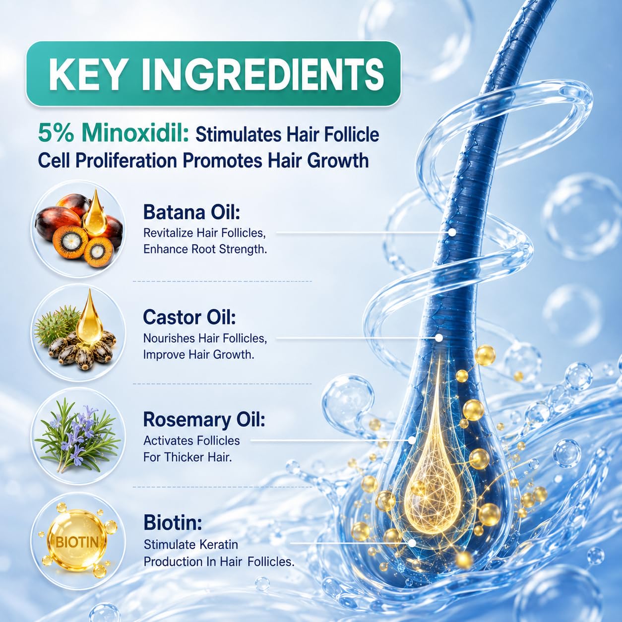Minoxidil for Men and Women, Hair Growth Serum with Biotin, Rosemary and Batana for Hair Beard Regrowth Treatments Extra Strength Hair Loss Solution Beauty and Personal Care Rylx