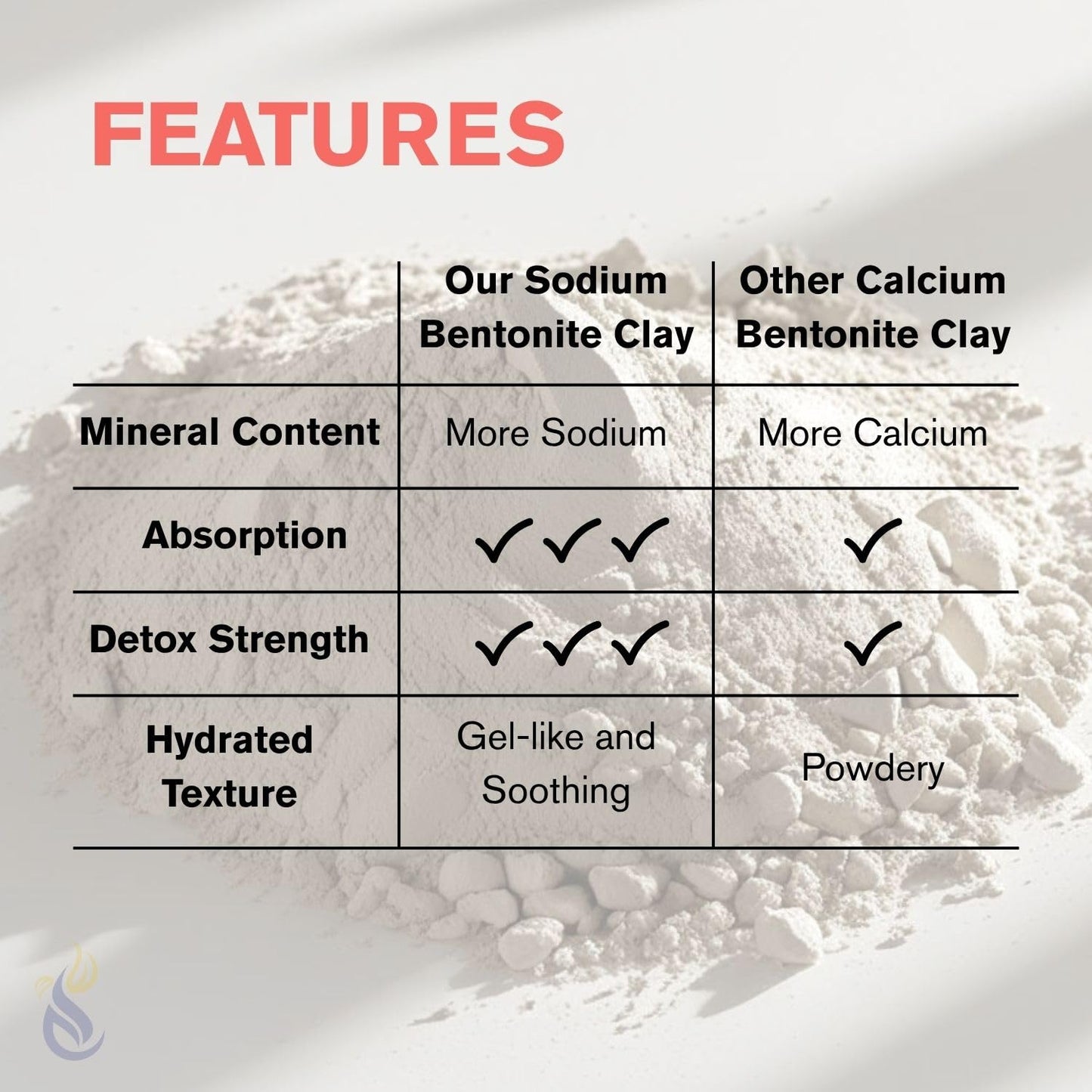 ClearLee Bentonite Clay Cosmetic Grade Powder - 100% Pure Natural Powder - Indian Clay - Great For Skin Detox, Rejuvenation, and More - Heal Damaged Beauty & Personal Care ClearLee