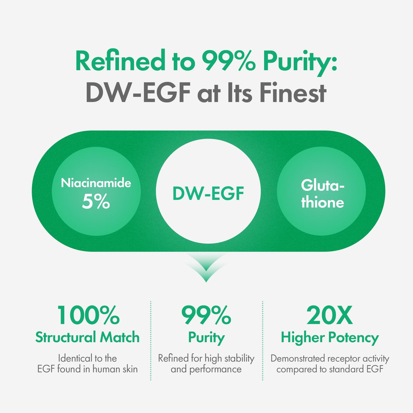 Easydew DW-EGF Melatoning Ampoule 5X - Hydrating Dark Spot Serum with Niacinamide & Glutathione for Uneven Skin - Fast Absorbing Day & Night Ampoule Beauty and Personal Care EASYDEW