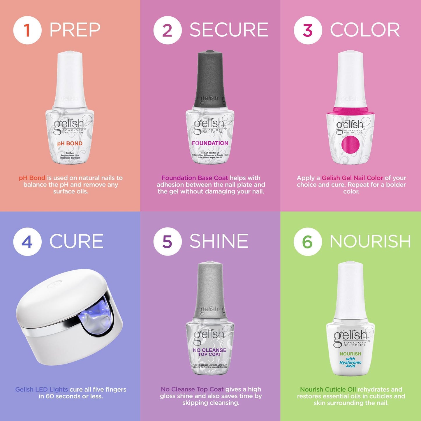 Gelish Soak-Off Gel Polish - 15mL TPO-Free, Long-Lasting, Vibrant Color, Professional Quality, High Shine, Chip-Resistant (Passion) Beauty & Personal Care Gelish