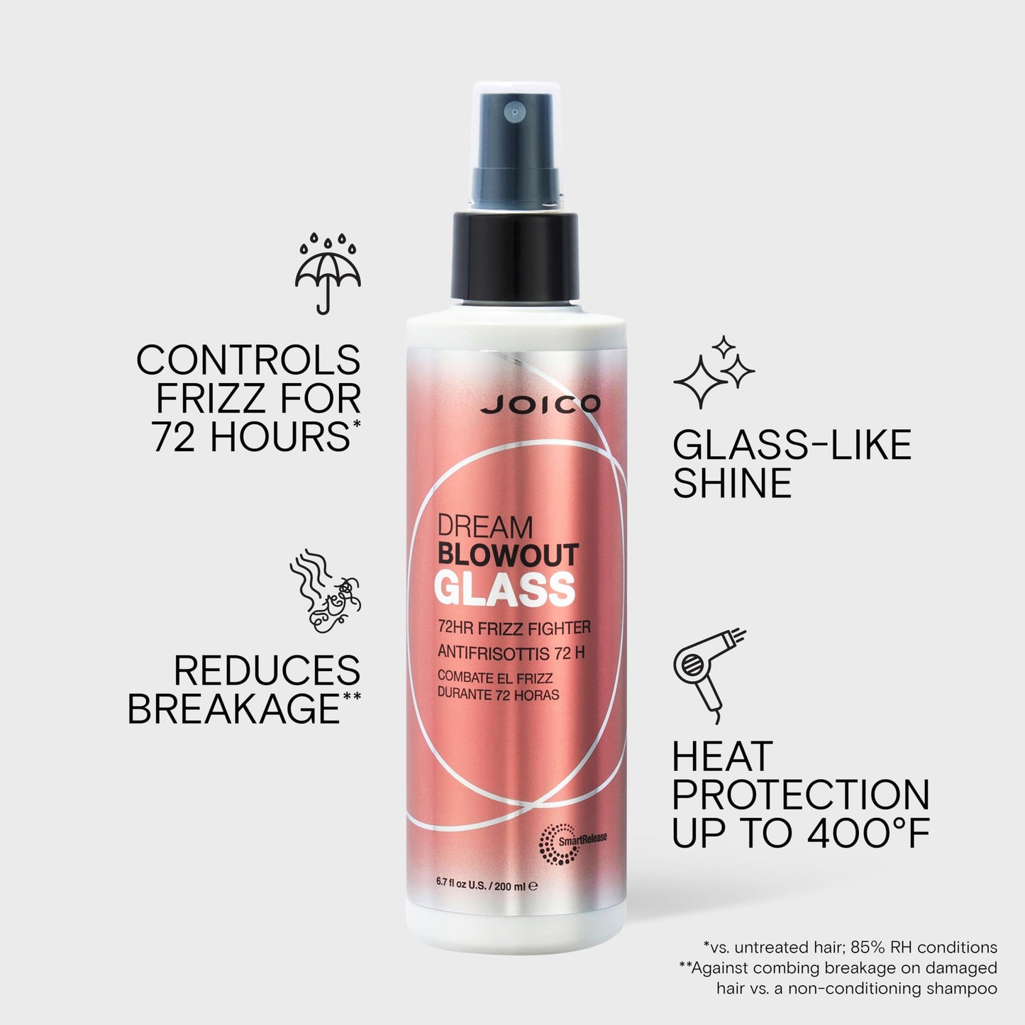 Joico Dream Blowout Glass 72-Hour Frizz Fighter | Humidity Control | Glass-Like Shine | Hydrate & Smooth | For Most Hair Types | 6.7 Fl Oz Beauty and Personal Care Joico