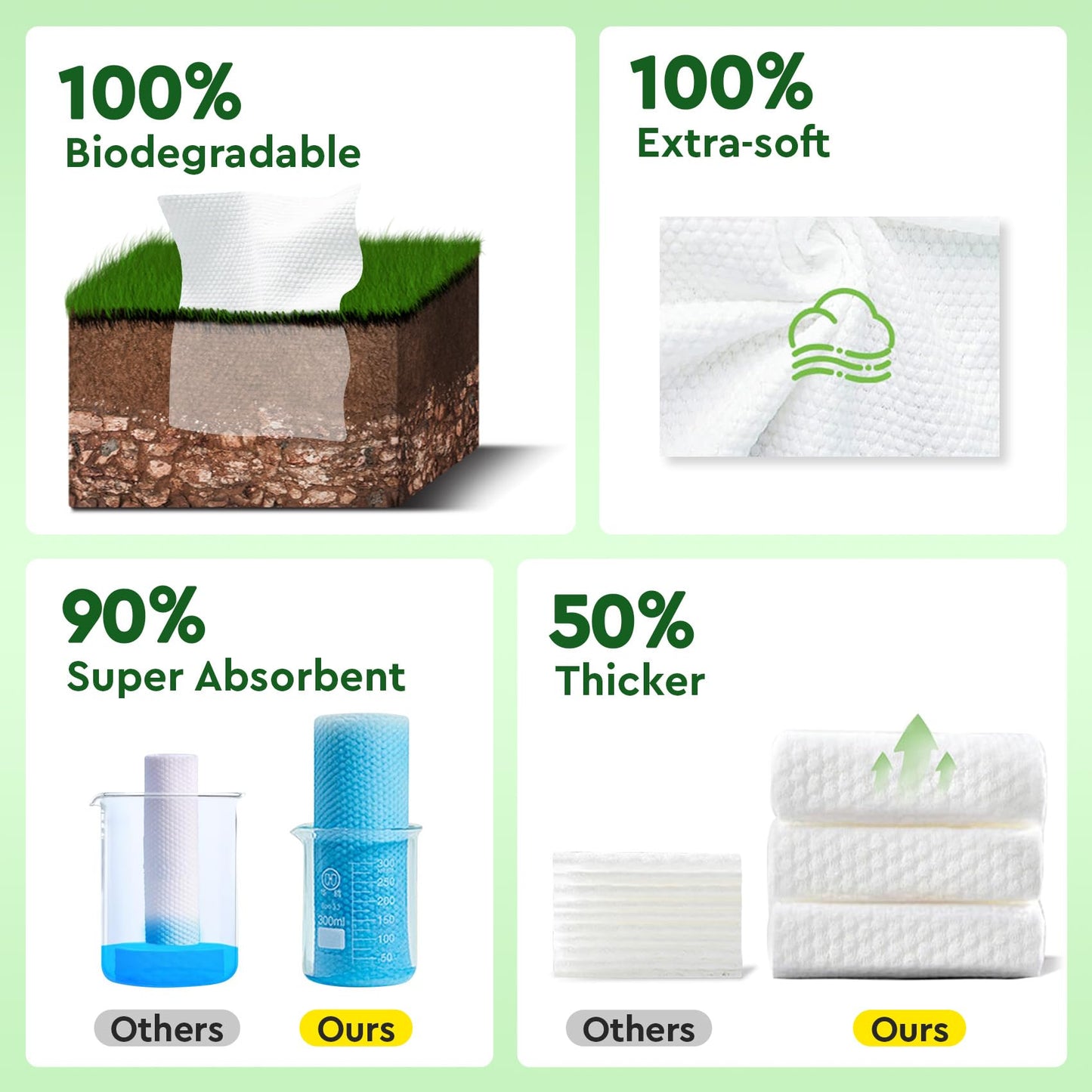 Elvira 200 Count (2 Pack) Disposable Face Towels, Biodegradable Skincare Facial Cleansing Towels, Ultra Soft & Thick Makeup Remover Dry Wipes Beauty and Personal Care Elvira