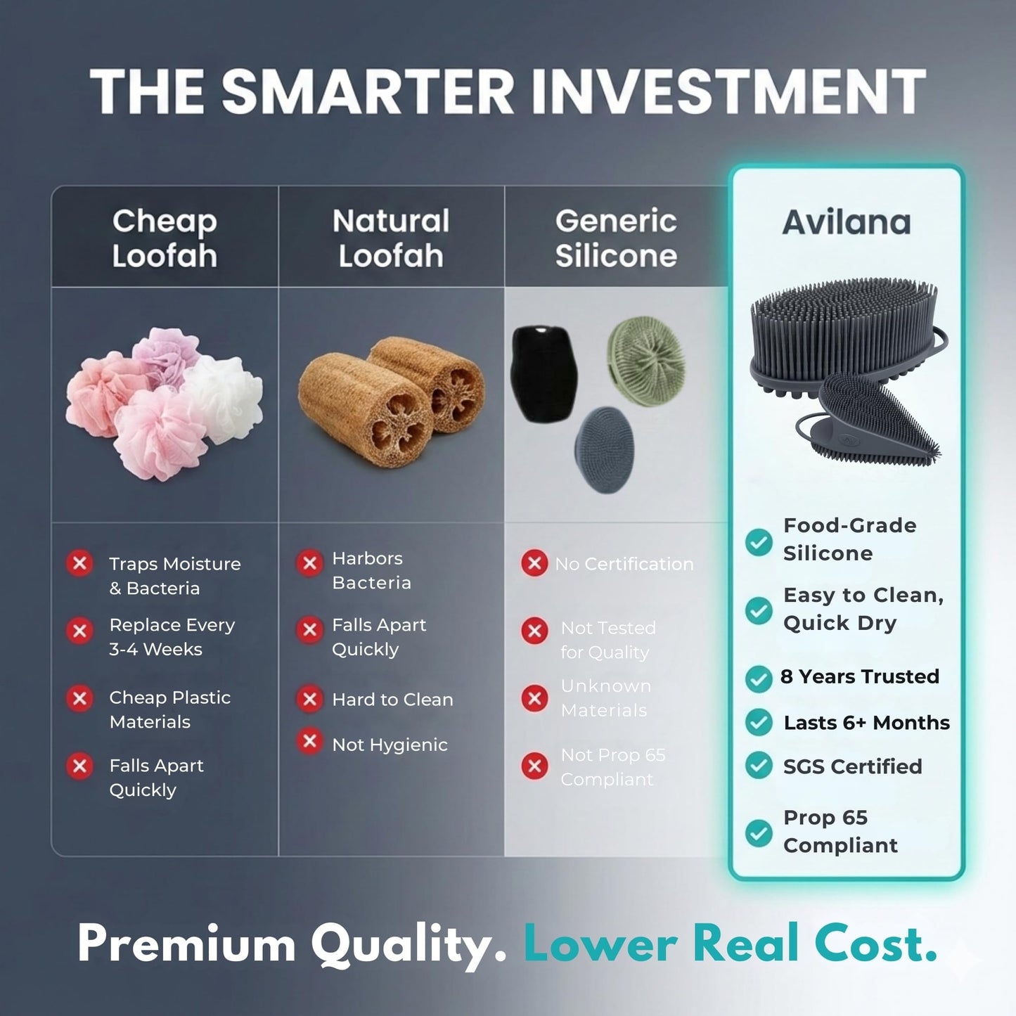Avilana Premium Body Scrubber and Face Brush Set - Trusted Since 2017 - SGS Certified Silicone 2-in-1 Shower Kit, Dual Sided Gentle Exfoliating Loofah Beauty & Personal Care Avilana