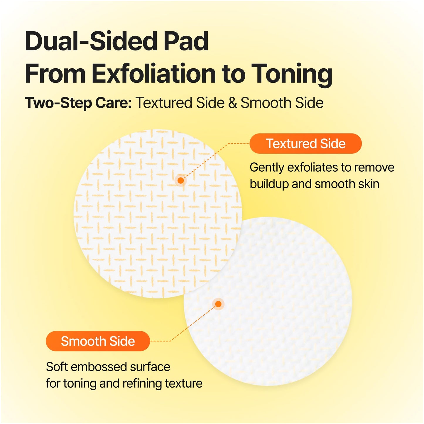 celimax TXA Body Clarifying Pad | 3% Glycolic Acid, Body Odor Pad For Dark Underarms Treatment, Knee & Elbow, Strawberry Skin Care, Gentle Exfoliating Beauty and Personal Care celimax