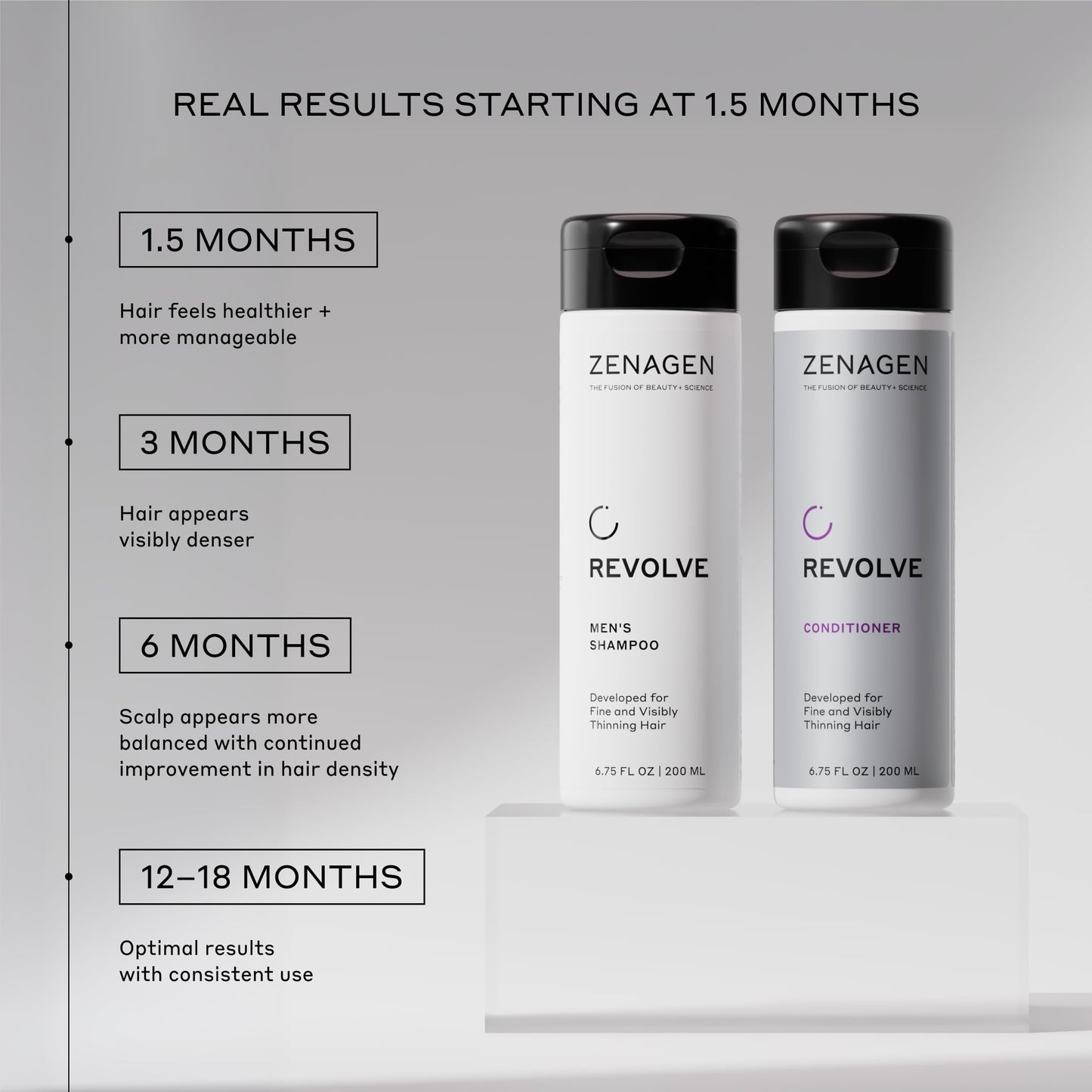 Zenagen Revolve Thickening Shampoo & Conditioner Bundle for Men (6.75 oz Each) - For Fine & Thinning Hair, Supports Fuller, Thicker-Looking Hair Beauty & Personal Care Zenagen