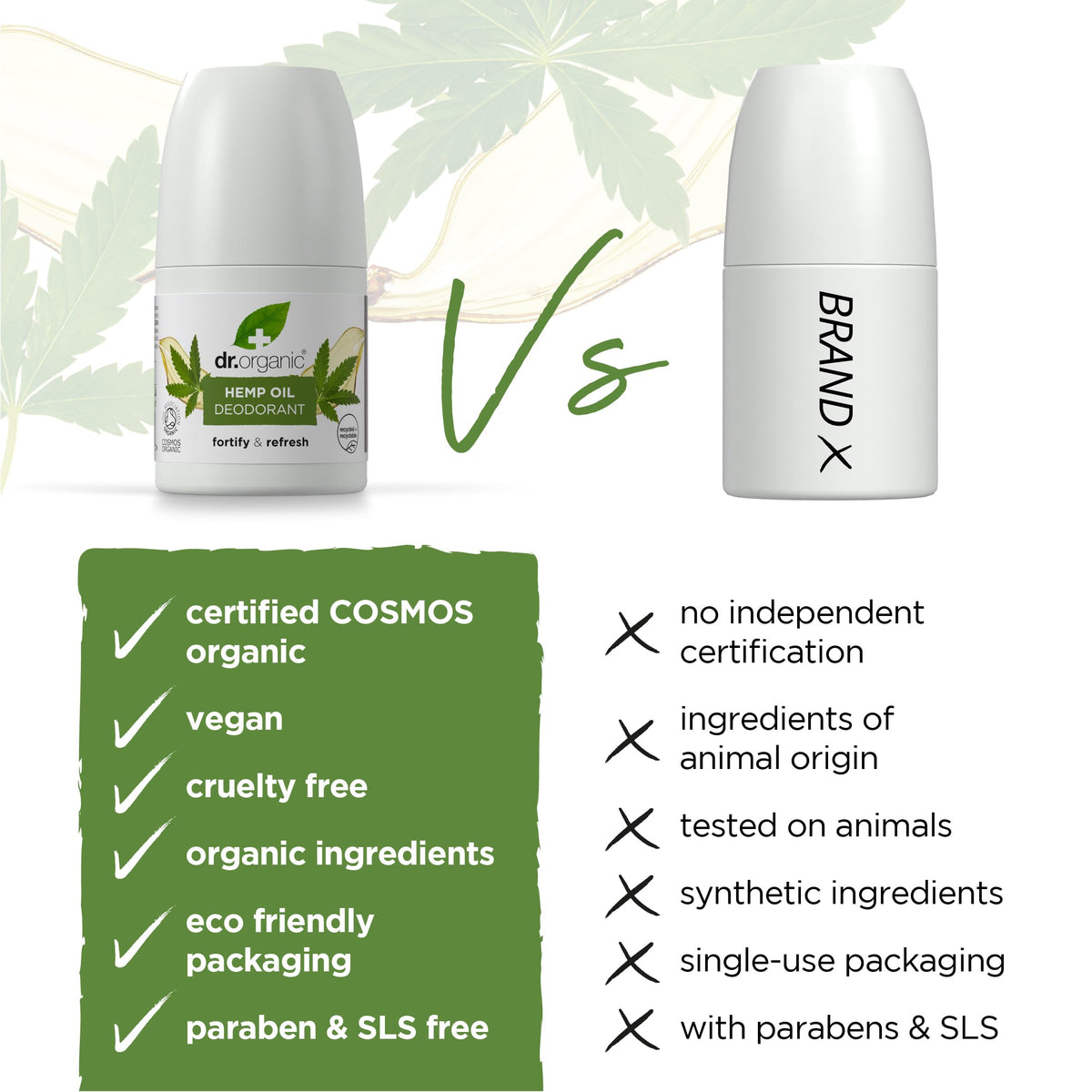 Dr Organic Hemp Oil Deodorant 50ml Beauty and Personal Care Dr. Organic