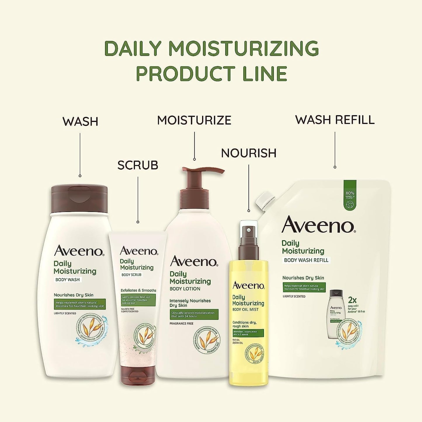 Aveeno Moisturing Lotion 2 Ct / 20 0z Beauty & Personal Care Aveeno