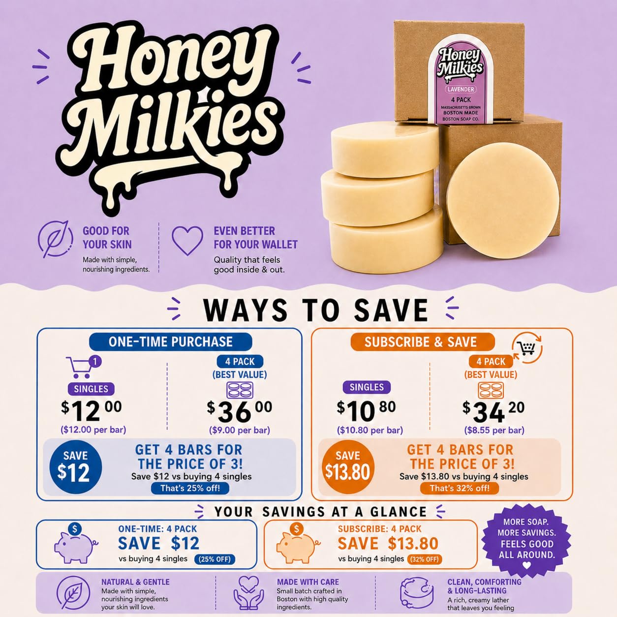Goat Milk Soap with Tallow - Honey Milkies Oatmeal Bar (3.3oz) - Handmade in Boston - Cold Process Natural Soap with Grass Fed Tallow, Lard, Raw Honey Beauty & Personal Care Boston Soap Co