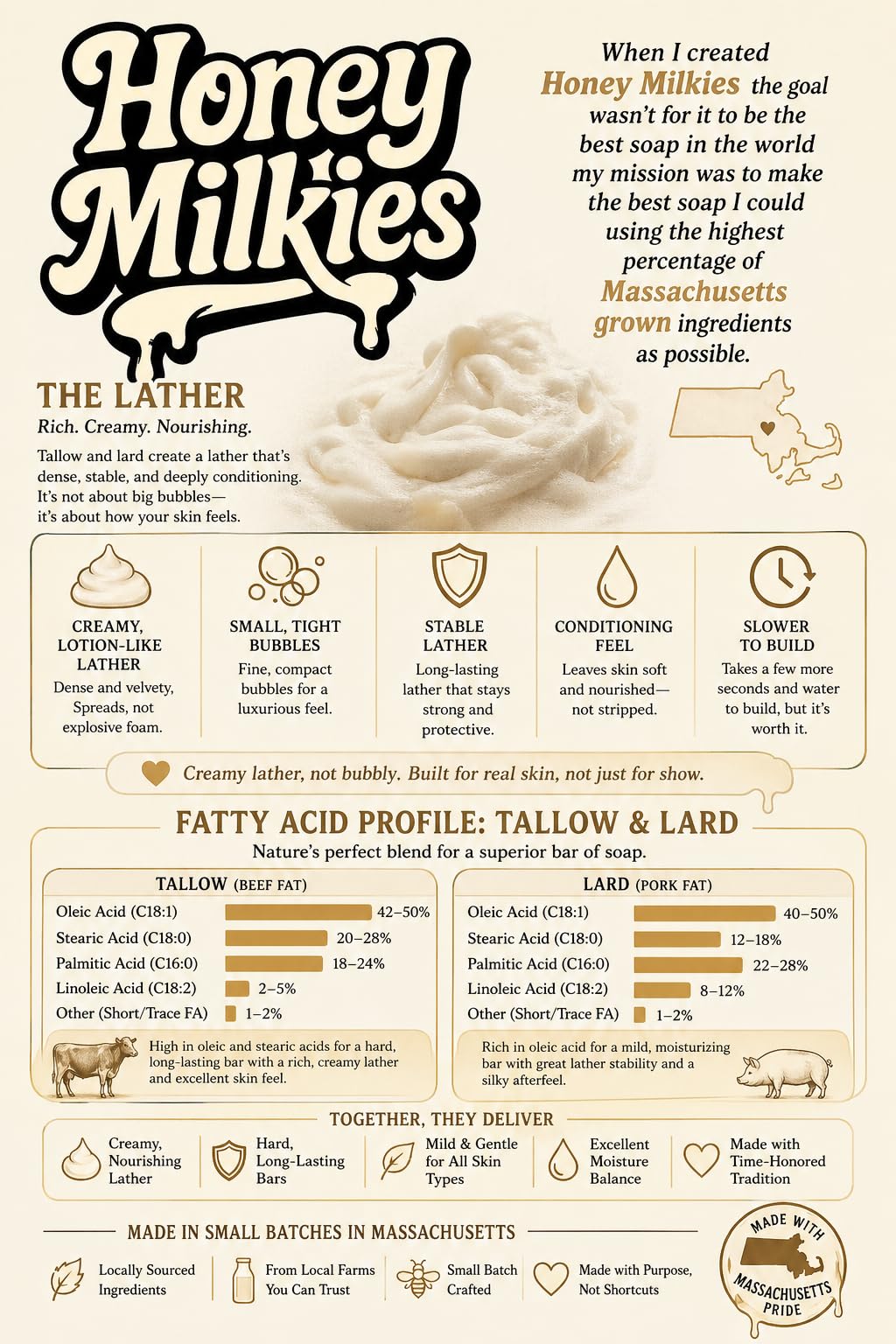Goat Milk Soap with Tallow - Honey Milkies Oatmeal Bar (3.3oz) - Handmade in Boston - Cold Process Natural Soap with Grass Fed Tallow, Lard, Raw Honey Beauty & Personal Care Boston Soap Co