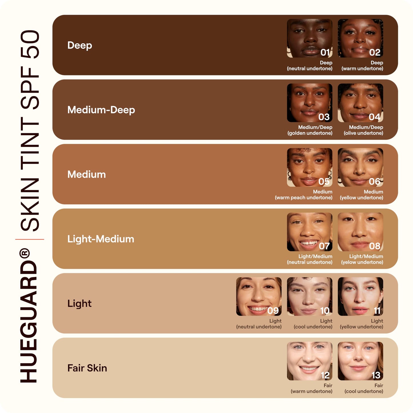 Live Tinted Hueguard Tinted Sunscreen SPF 50 - Mineral Sunscreen for Face, Skin Tint with Buildable Coverage, Dewy Glow Finish, Hydrating, Vegan Beauty & Personal Care Live Tinted