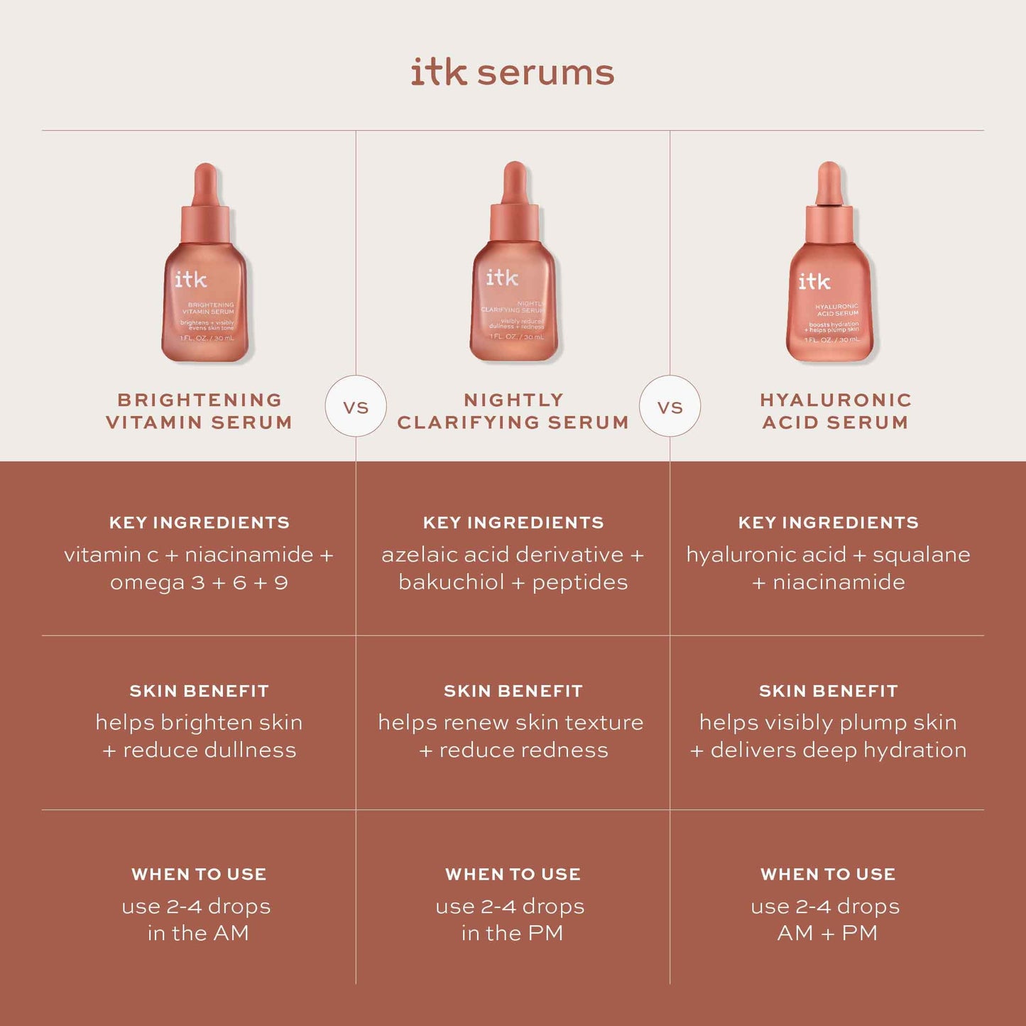 Brightening Vitamin Serum by ITK for Women - 1 oz Serum Beauty & Personal Care ITK