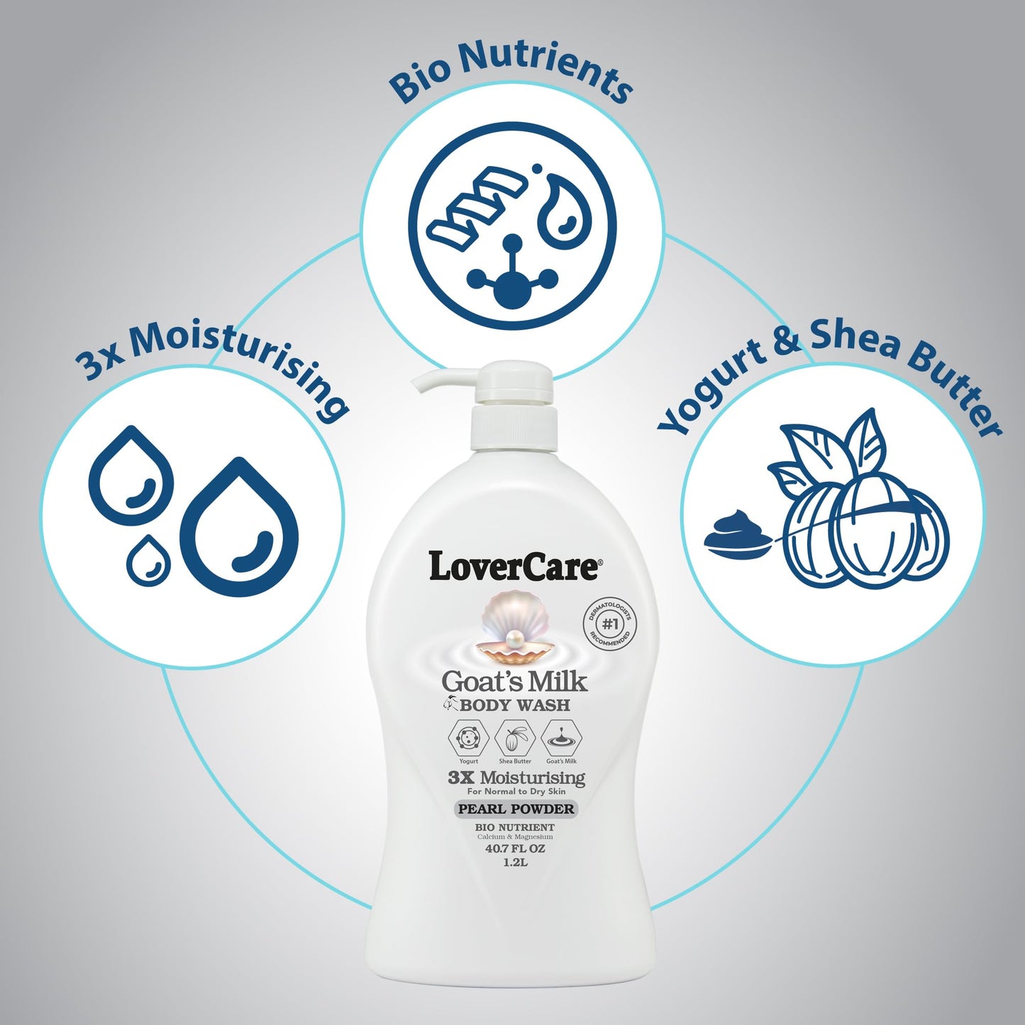 Lovercare goat's milk body wash shower cream Pearl Powder 40.7 oz (1200ml) Beauty & Personal Care Lovercare
