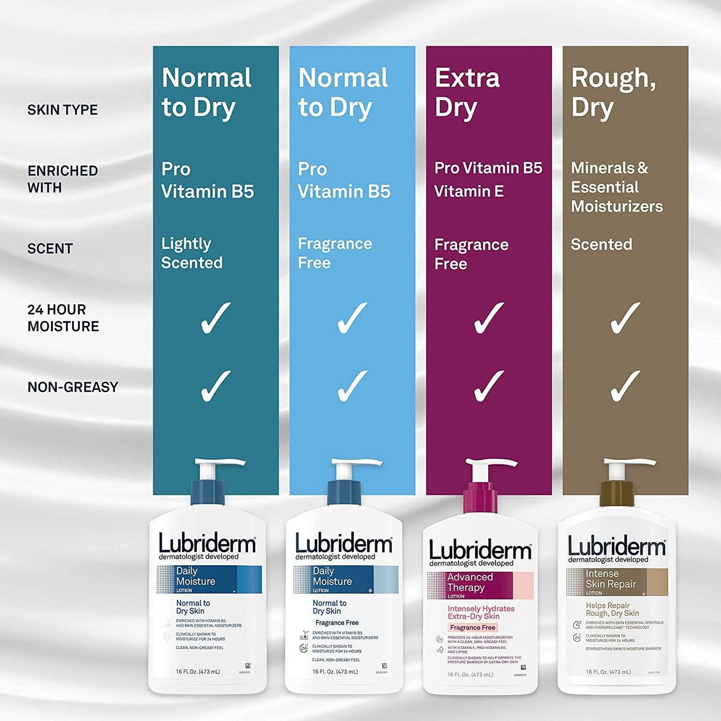Lubriderm Daily Moisture Lotion For Normal To Dry Skin 6oz Pack of 3 Beauty & Personal Care Lubriderm