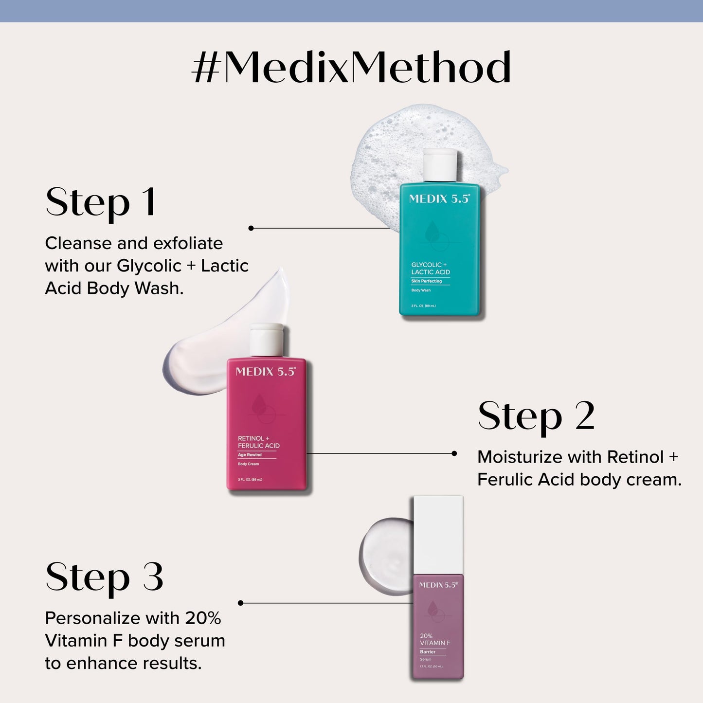 MEDIX Glycolic Acid + Lactic Acid Exfoliating Body Wash Gel | KP Bump Eraser | AHA Exfoliant Skin Care Body Cleanser | Keratosis Pilaris & Acne | Beauty & Personal Care Medix 5.5