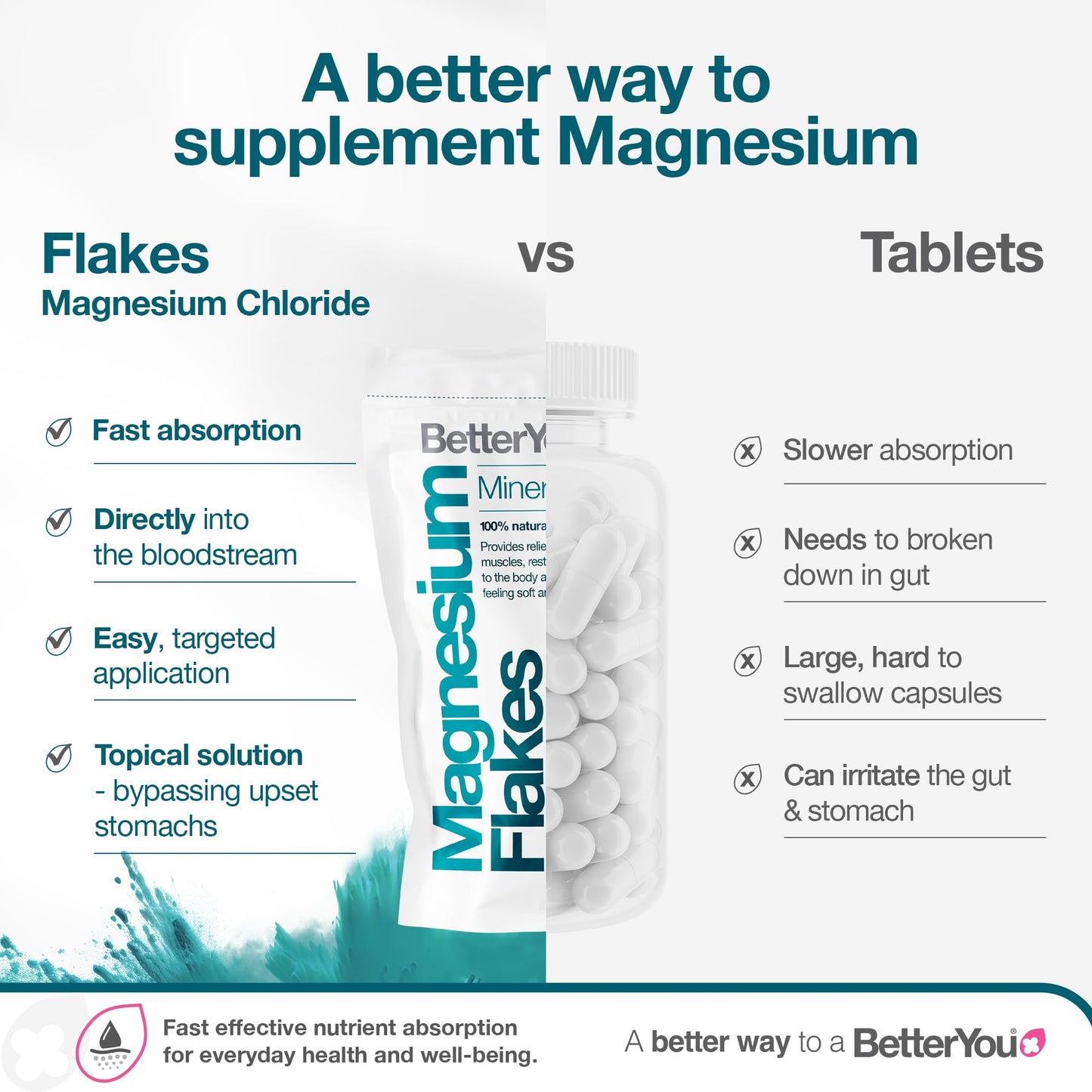 BetterYou Magnesium Mineral Bath Flakes - Mineral Bath Salts with Magnesium Chloride - Foot Bath or Body Bath Soak - Safe On Sensitive Skin - 2.3 lb Beauty and Personal Care BetterYou