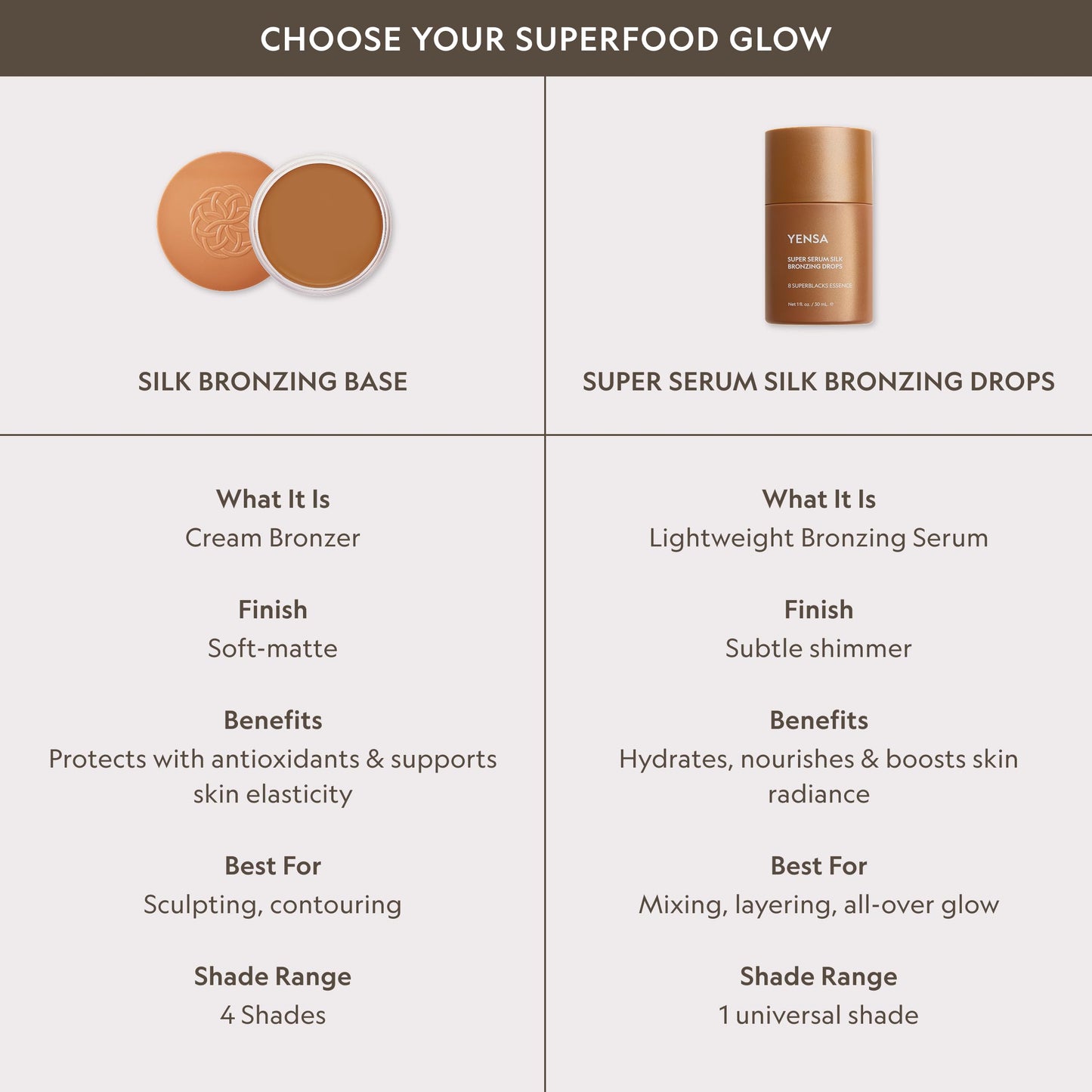 YENSA Super Serum Silk Bronzing Drops for Face - Liquid Bronzer Drops Enriched with Bakuchiol, Ferulic Acid & Super Oils - Hydrates & Nourishes with a Beauty & Personal Care YENSA