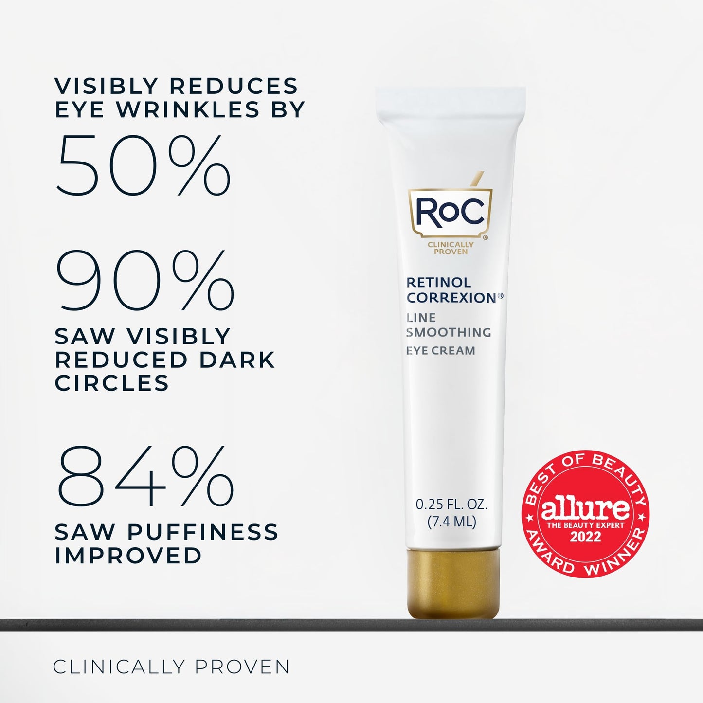 RoC Retinol Correxion Eye Cream Mini for Dark Circles & Puffiness, Daily Wrinkle Cream, Anti Aging Line Smoothing Skin Care Treatment, .25 Ounces Beauty & Personal Care RoC