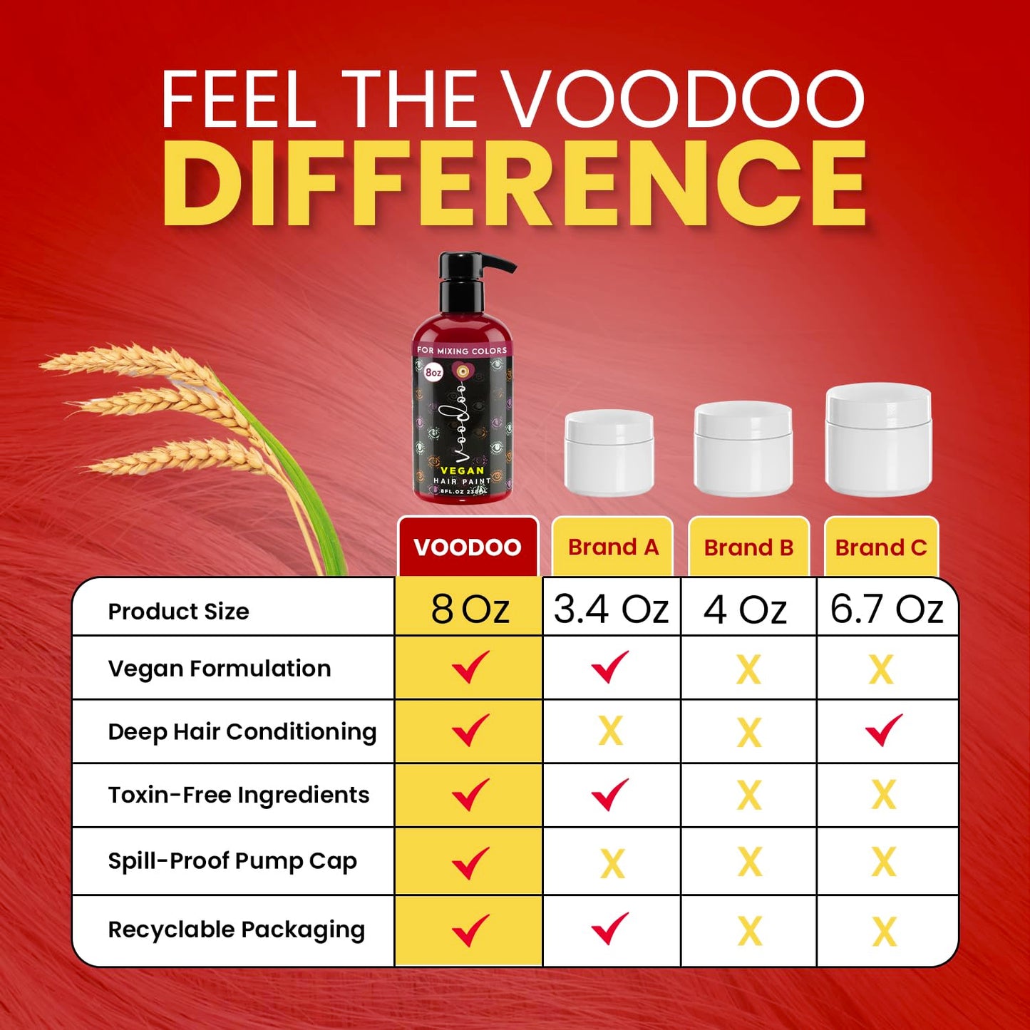 MOEHAIR Semi-Permanent Hair Color | Temporary Red Hair Dye 8 Oz | No Ammonia, Sulfate or Paraben | Intermixable & Vegan | Voodoo Fire Engine Bright Beauty & Personal Care MOEHAIR