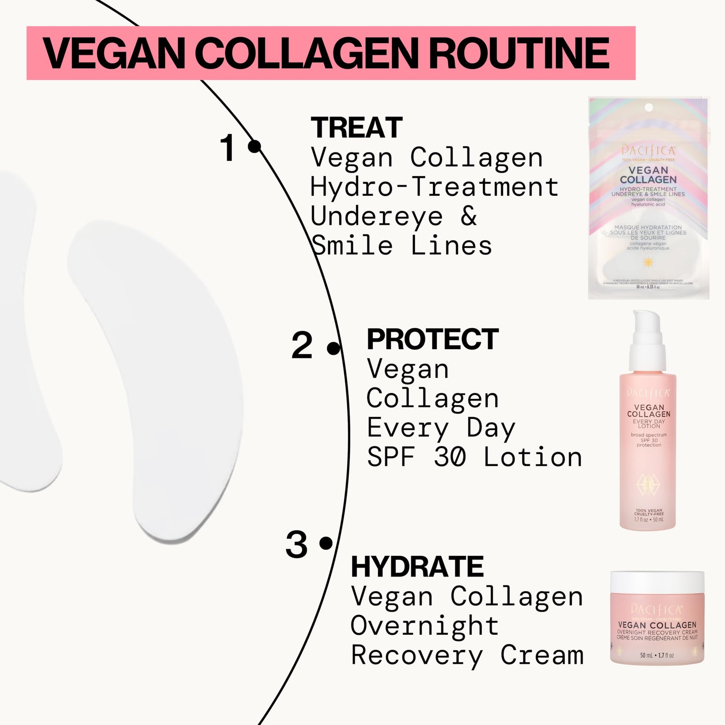 Pacifica Vegan Collagen Undereye & Smile Line Patches - Hydrating Hydro-Treatment Mask for Fine Lines & Wrinkles, Plumping Under Eye & Laugh Line Gel Beauty & Personal Care Pacifica