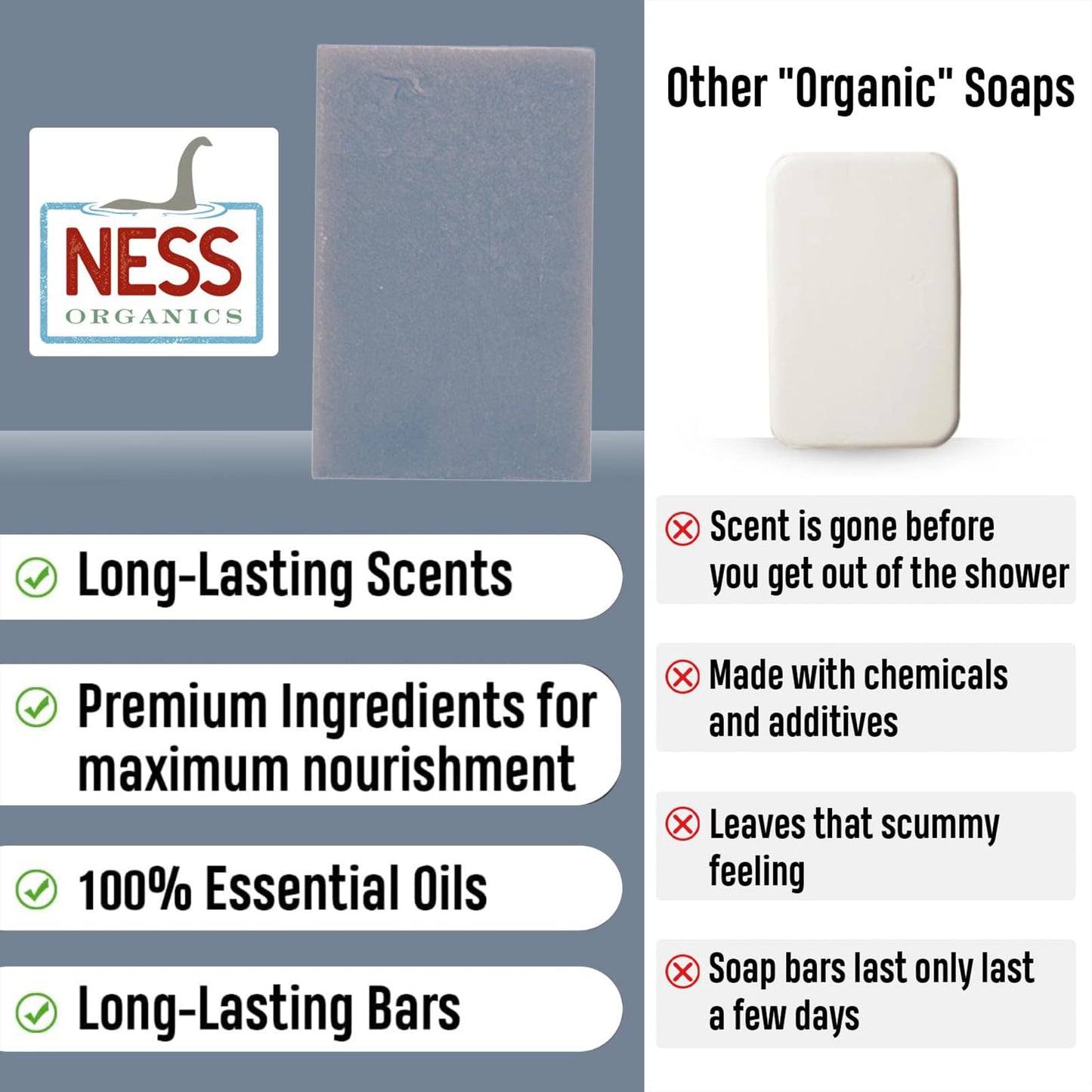 Ness Mens Soap Bar - Waves Scent - Natural Soap For Men - Mens Bar Soap With Organic Ingredients & Essential Oils - Moisturizing Bar Soap - Handmade Beauty & Personal Care Ness Organics