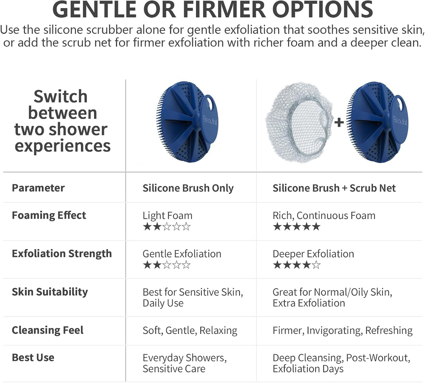 Silicone Body Scrubber with Scrub Net, BEAUTAIL 2 Pack - Rich Foam and Exfoliation with Gentle Brush or Firmer Net Options - Hygienic, Durable, Easy Beauty and Personal Care BEAUTAIL