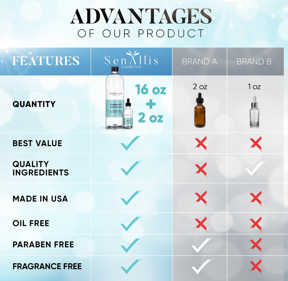 Hyaluronic Acid Serum 16 fl oz And 2 fl oz, Made From Pure Anti Aging/Wrinkle, Ultra Hydrating Moisturizer That Reduces Dry Skin Manufactured In USA