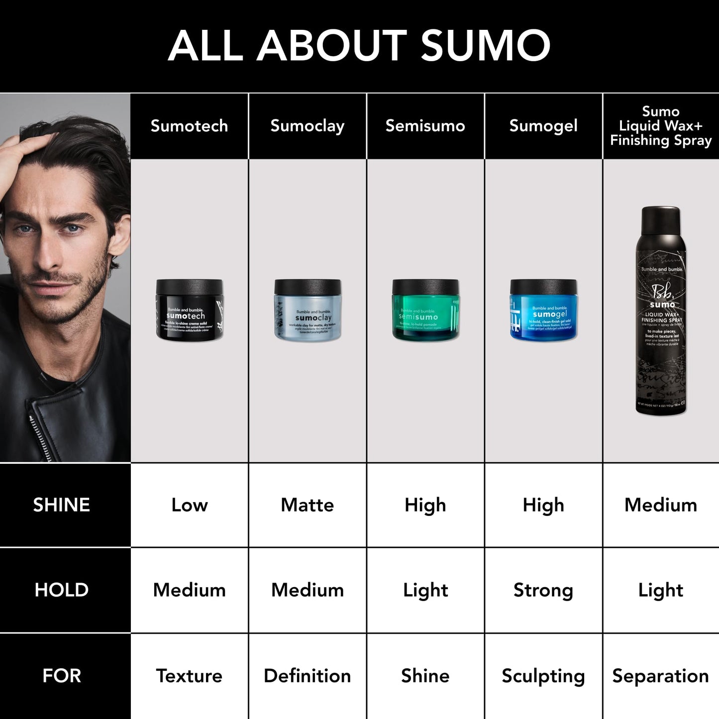 Bumble and bumble. Semisumo Hi-Shine Hair Pomade | Anti Frizz | Subtle Hold, Hi-shine Finish | Curly, Wavy, Straight, 1.5 Ounce Beauty & Personal Care Bumble and bumble.