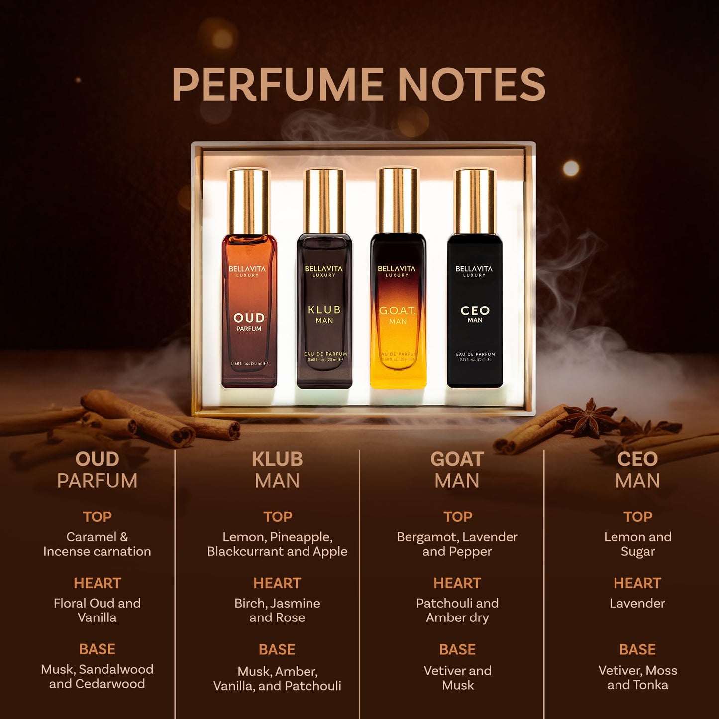 BellaVita Luxury Men's Perfume Gift Set with CEO Man, G.O.A.T., KLUB & OUD | 4 x 20ml (80ml) | Long Lasting Perfume for Men | Citrus, Woody, Patchouli Beauty and Personal Care Bella Vita Luxury