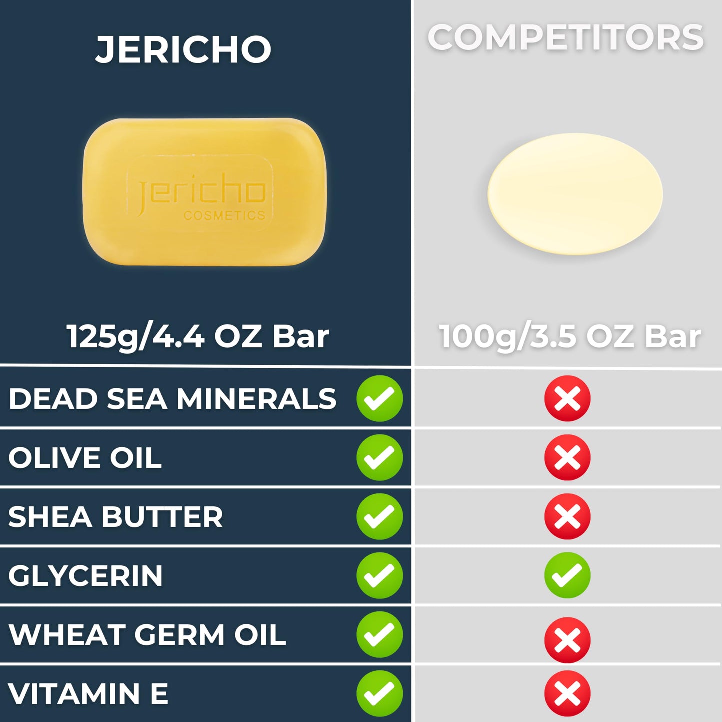 Jericho Dead Sea Sulfur Soap with Olive Oil - Helps with Acne, Psoriasis, Eczema & Blackheads - For Oily to Normal Skin - Vegan Face & Body Bar Beauty & Personal Care Jericho