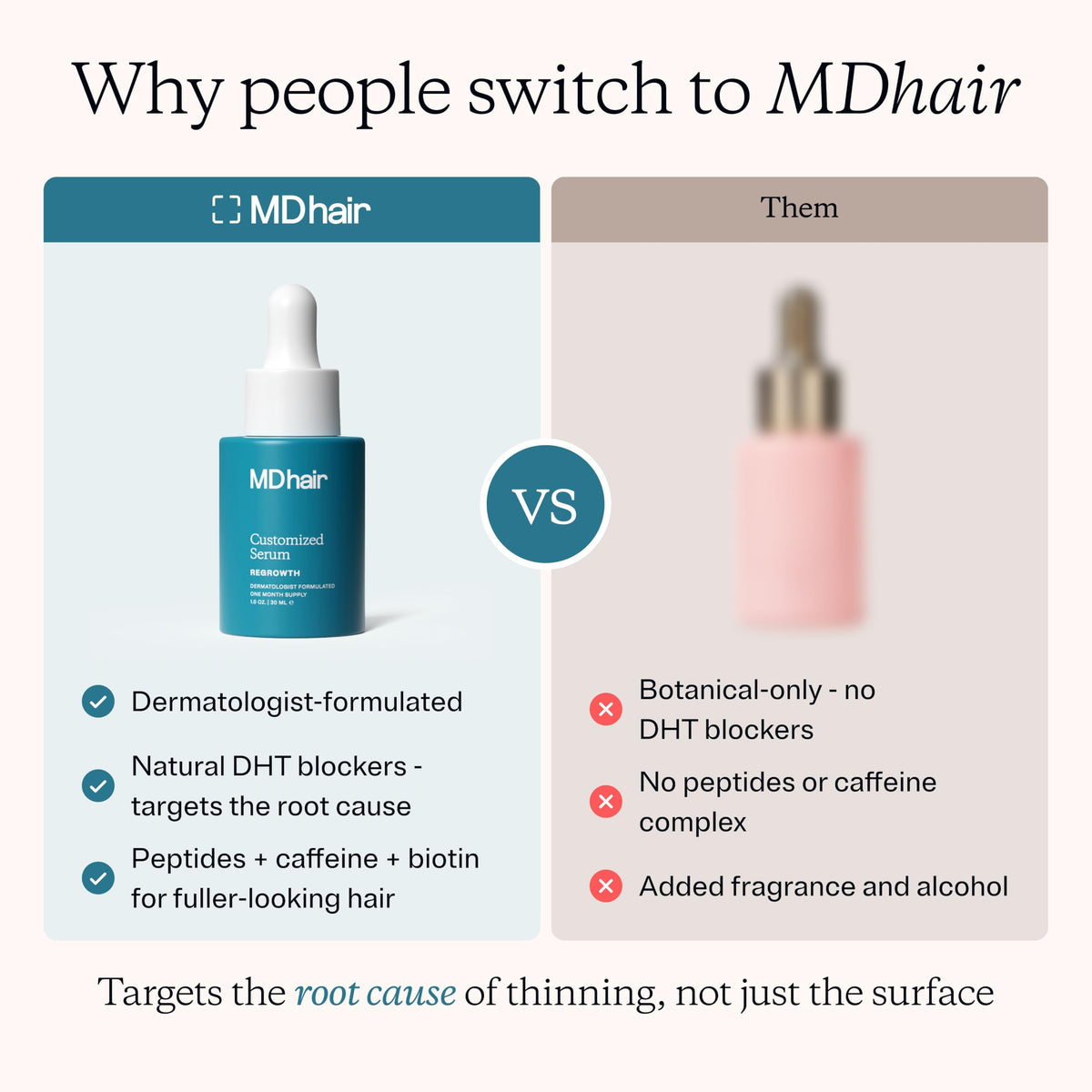 MDhair Regrowth Serum - Hair Growth Serum for Thinning Hair, Women & Men
