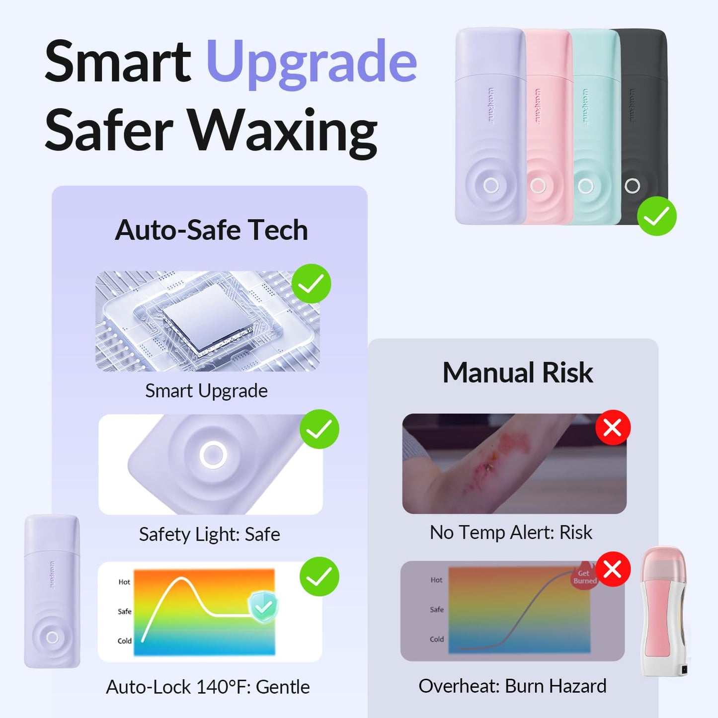 Waxfans Smart Wax Roller Kit, Roll On Wax Kit for Women & Men, Cera Para Depilar at Home Waxing Kit for Body and Legs Hair Removal, with 2 Wax Refills Beauty and Personal Care waxfans