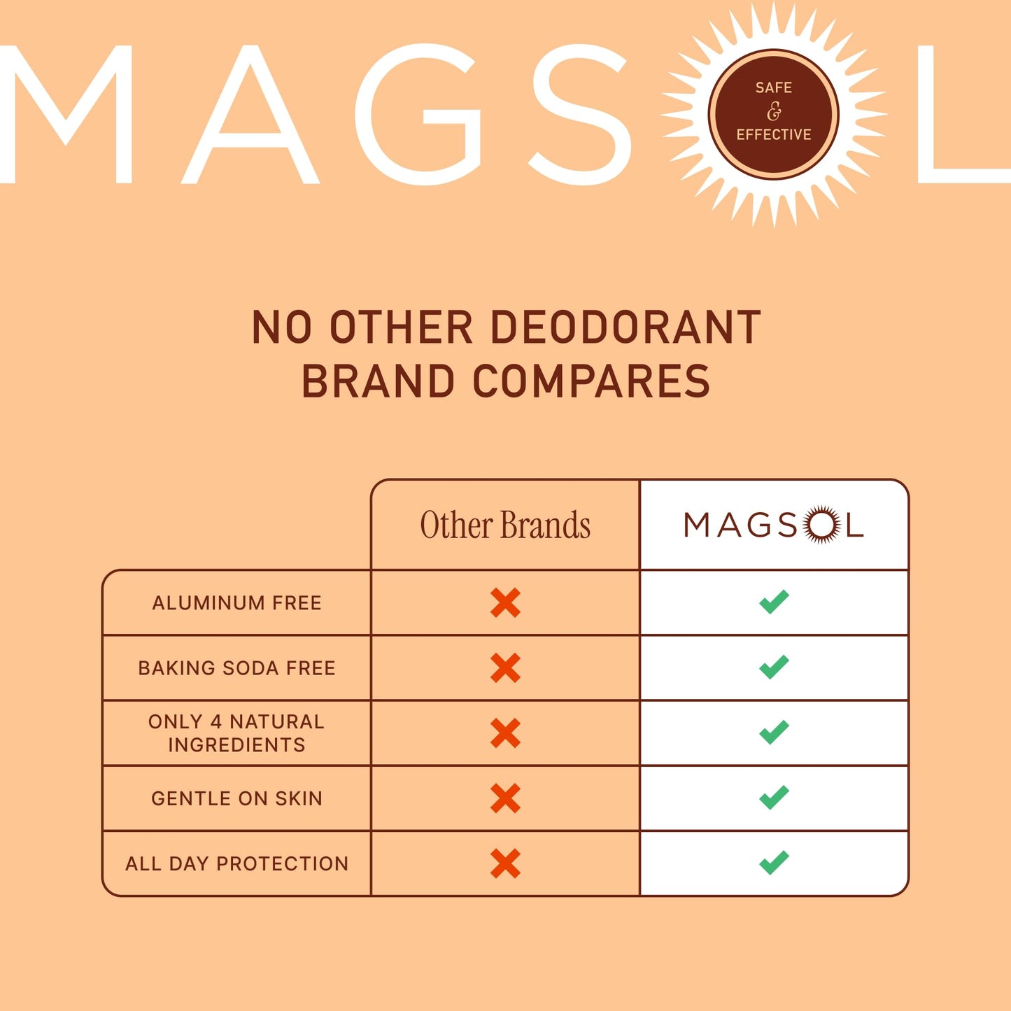 MAGSOL Magnesium Deodorant for Men, Aluminum Free, Baking Soda Free Natural Deodorant for Sensitive Skin, Long Lasting Odor Protection with Sweet Beauty and Personal Care MagSol Organics