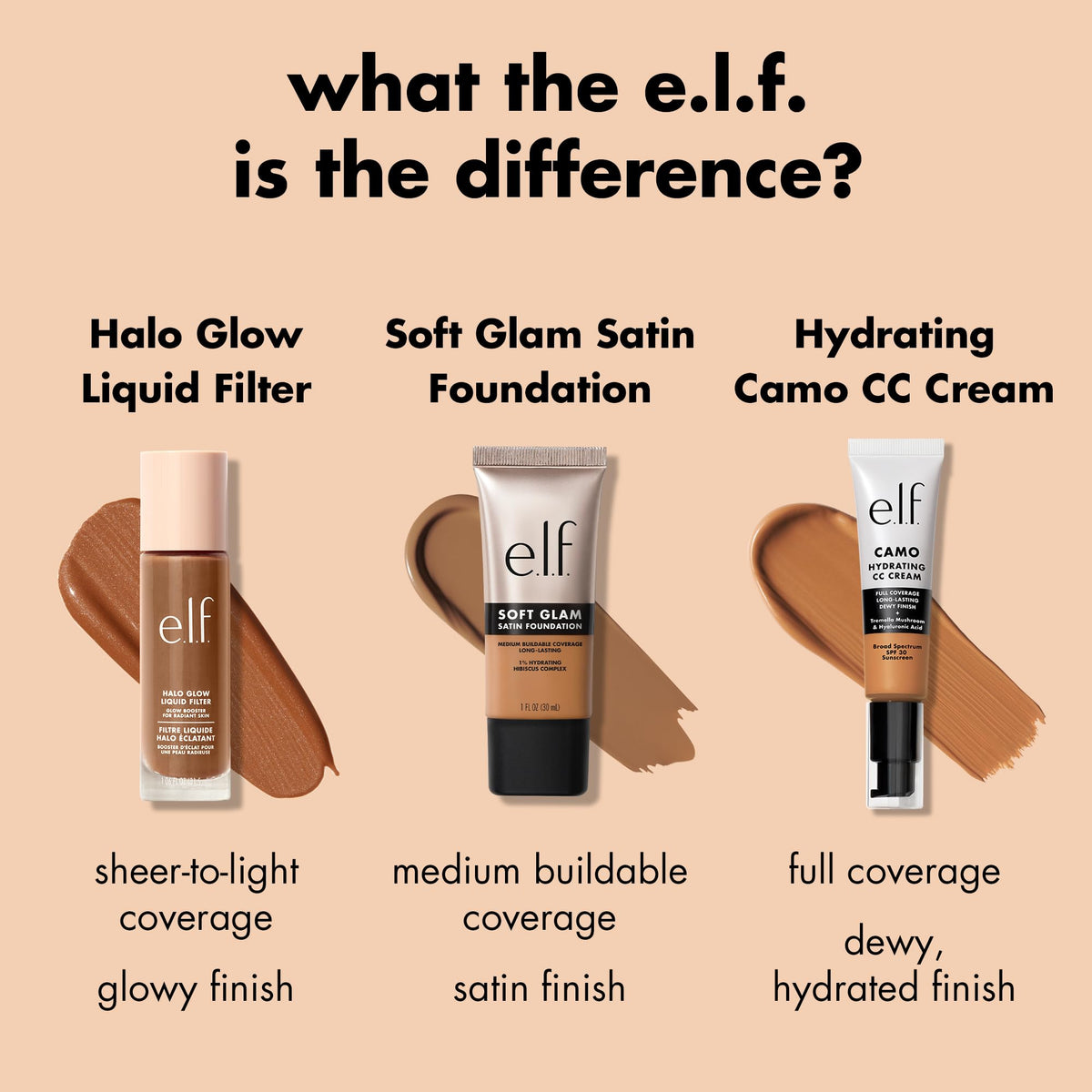e.l.f. Soft Glam Foundation, Medium Coverage, Long-Lasting & Buildable Foundation For A Smooth, Satin Finish, Vegan & Cruelty-Free, 23 Light Cool Beauty & Personal Care e.l.f.