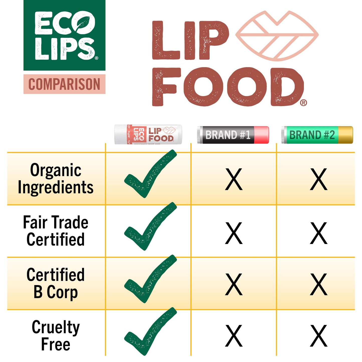 Eco Lips Lip Food - Nutrient Dense & Organic Lip Balm (Nourish, Plump and Protect) | Golden Jojoba, Cocoa Butter & Coconut Oil | Organic, Cruelty-Free Beauty & Personal Care Eco Lips