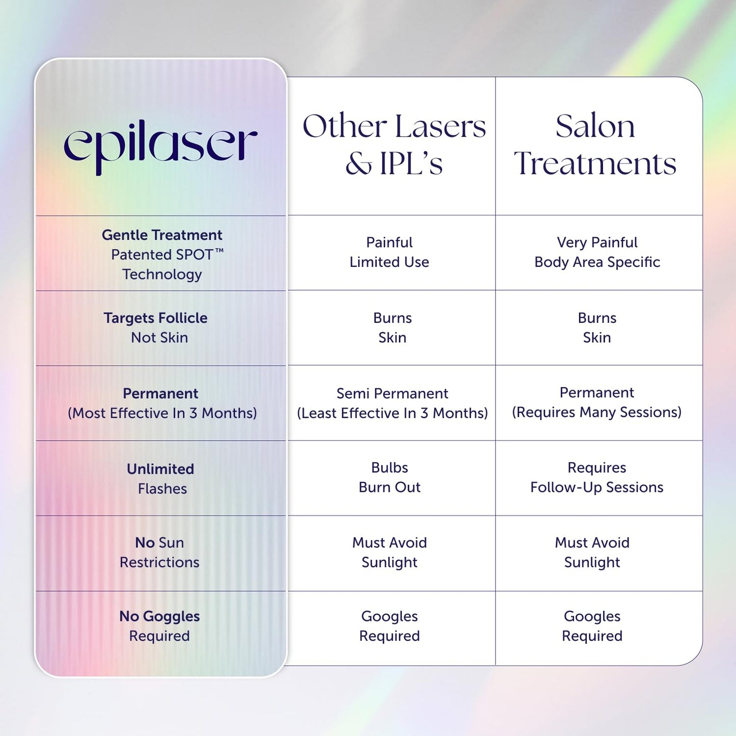Epilaser At-Home True Laser Hair Removal Device for Light Skin, Safe, Intelligent, Painless and Permanent Hair Removal for Face, Body, Bikini Line Beauty and Personal Care Epilady