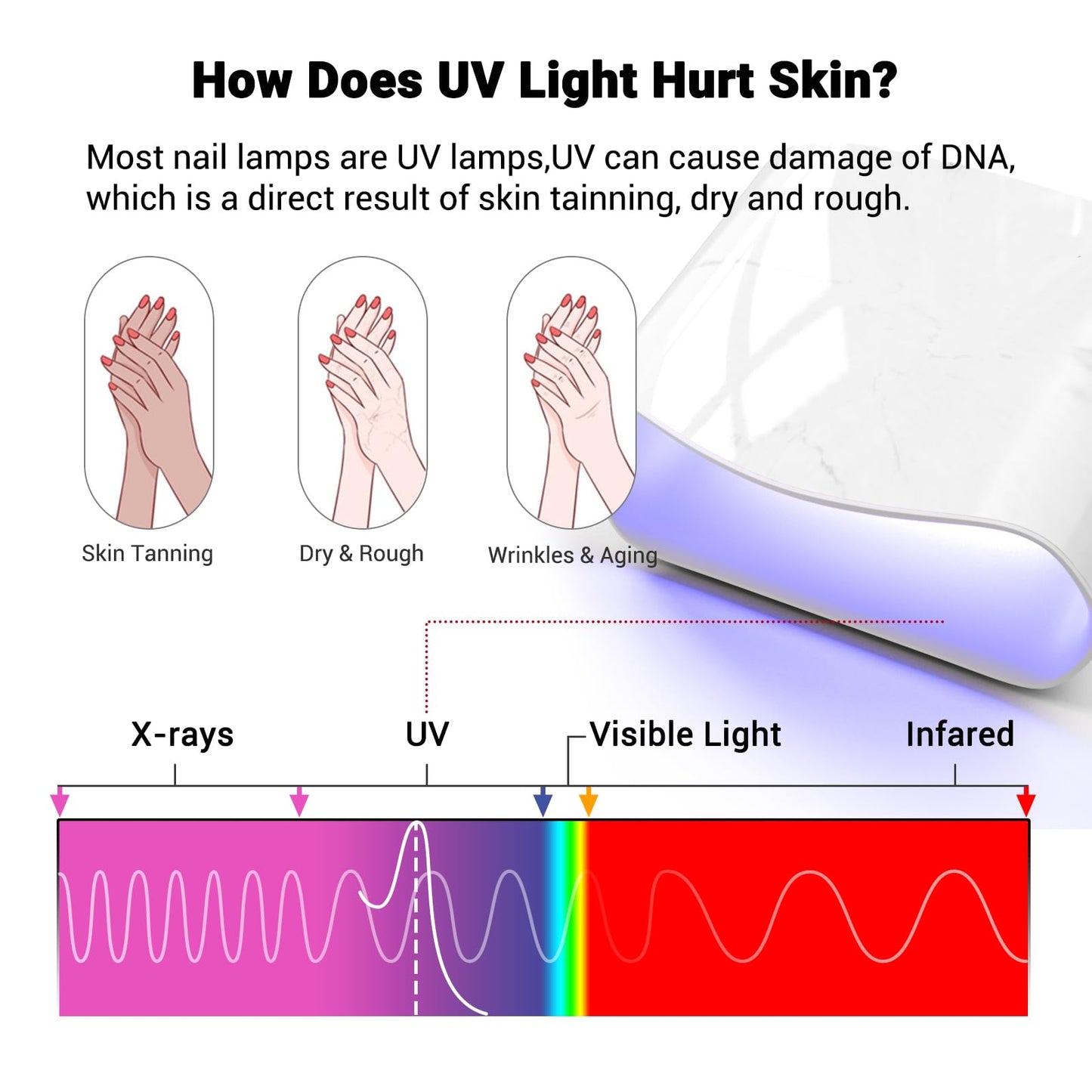 MelodySusie UV Gloves for Gel Nail Lamp, Professional UPF50+ UV Protection Gloves for Manicures, Art Skin Care Fingerless Glove for Women Men Protect Beauty and Personal Care MelodySusie