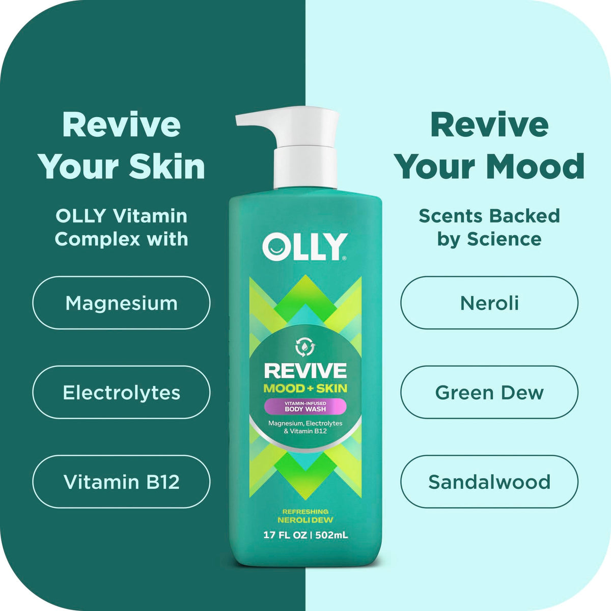 OLLY Revive Body Wash with Magnesium, Electrolytes & Vitamin B12- Nourishing Cleanser for Skin Barrier Repair, Deep Hydration, Refreshing Nerolidew Beauty & Personal Care OLLY