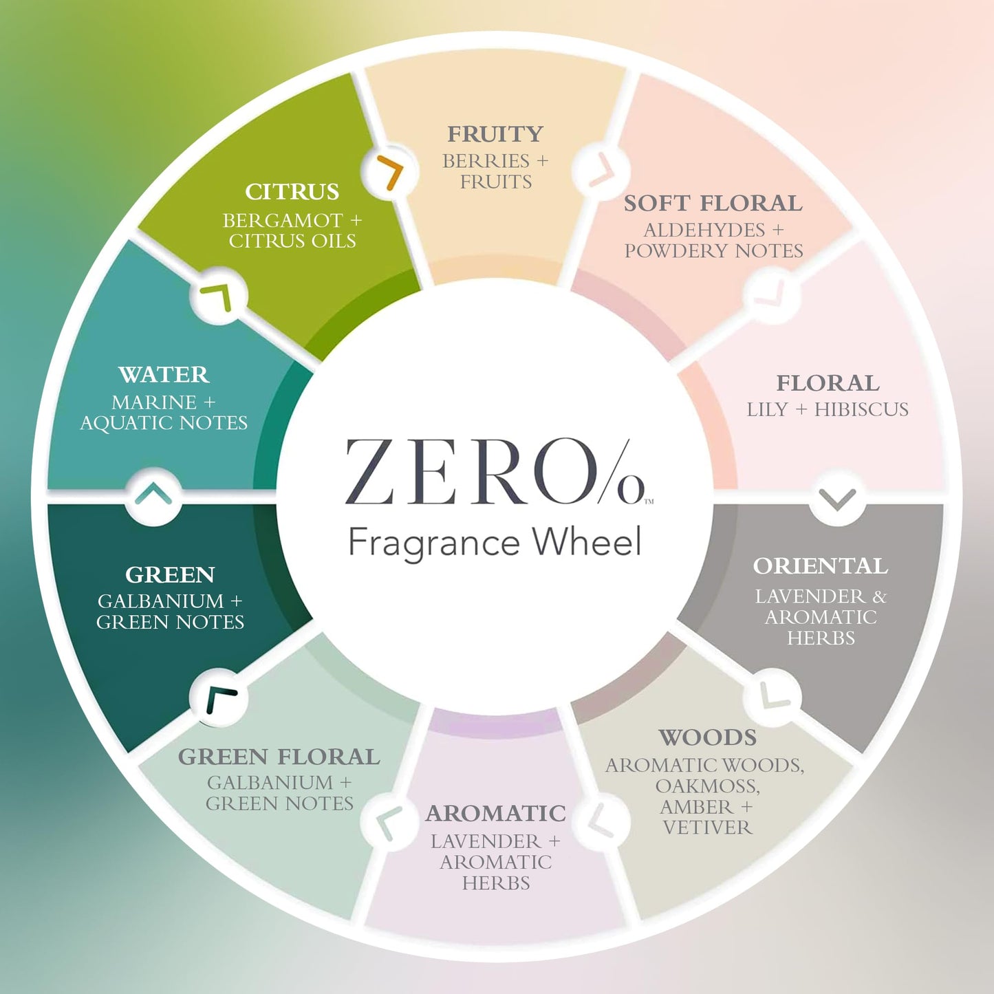 Gilchrist & Soames Zero% Shower Gel - Naturally Kind Sulfate, Paraben & Cruelty-Free Liquid Body Wash for Men & Women, Fresh Botanical Scent Infused Beauty & Personal Care Gilchrist & Soames