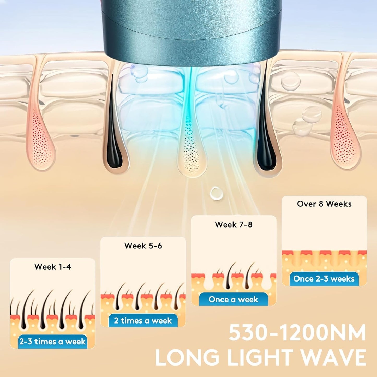 Laser Hair Removal for Women and Men with Shaver Goggles Ice Cooling Painless IPL Hair Removal Device for Body 5 Adjustable Modes 999,999 Flashes Beauty and Personal Care zeusword