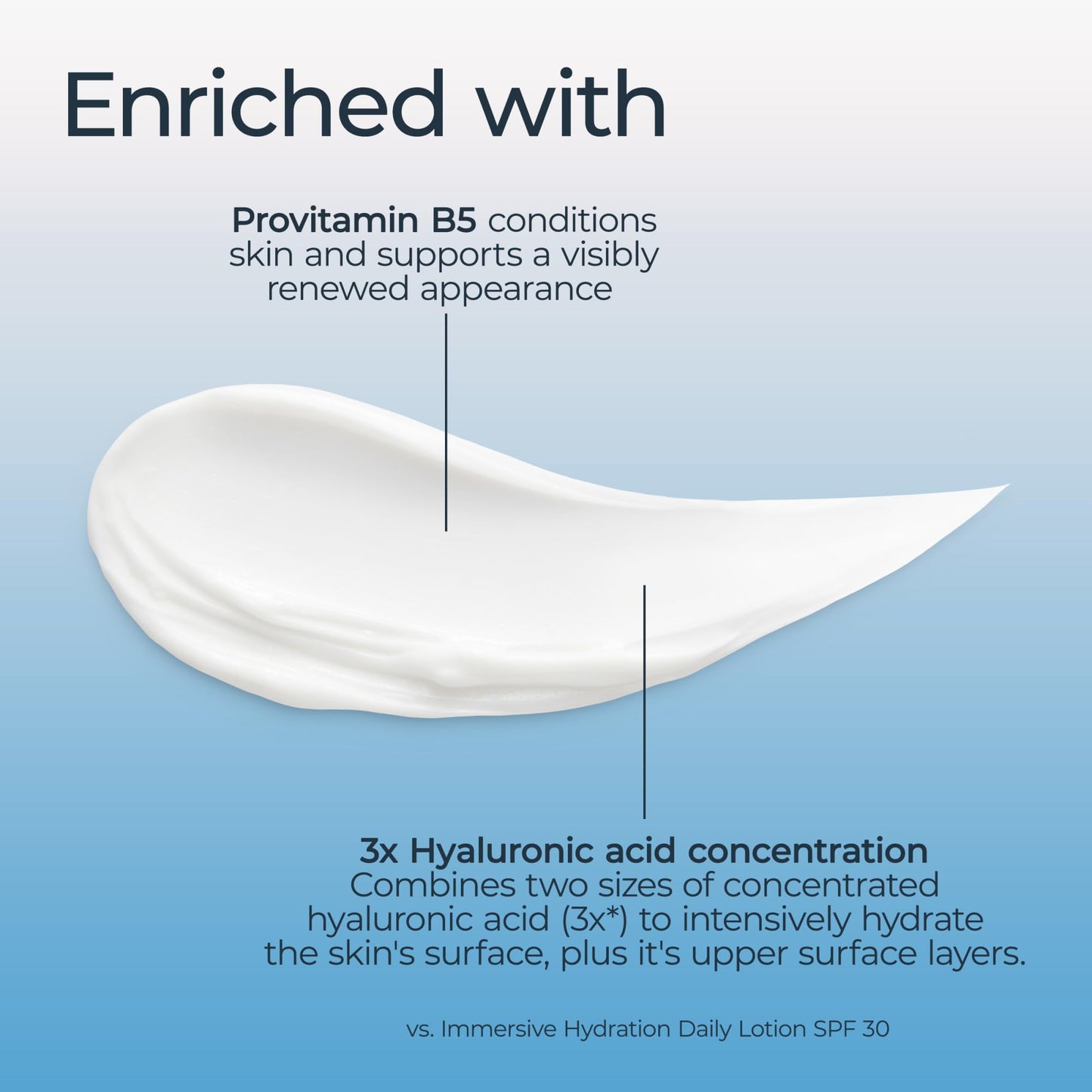 Eucerin Face Immersive Hydration Night Cream with Hyaluronic Acid and Provitamin B5, Ultra-Lightweight Face Moisturizer Smooths Fines Lines Beauty & Personal Care Eucerin