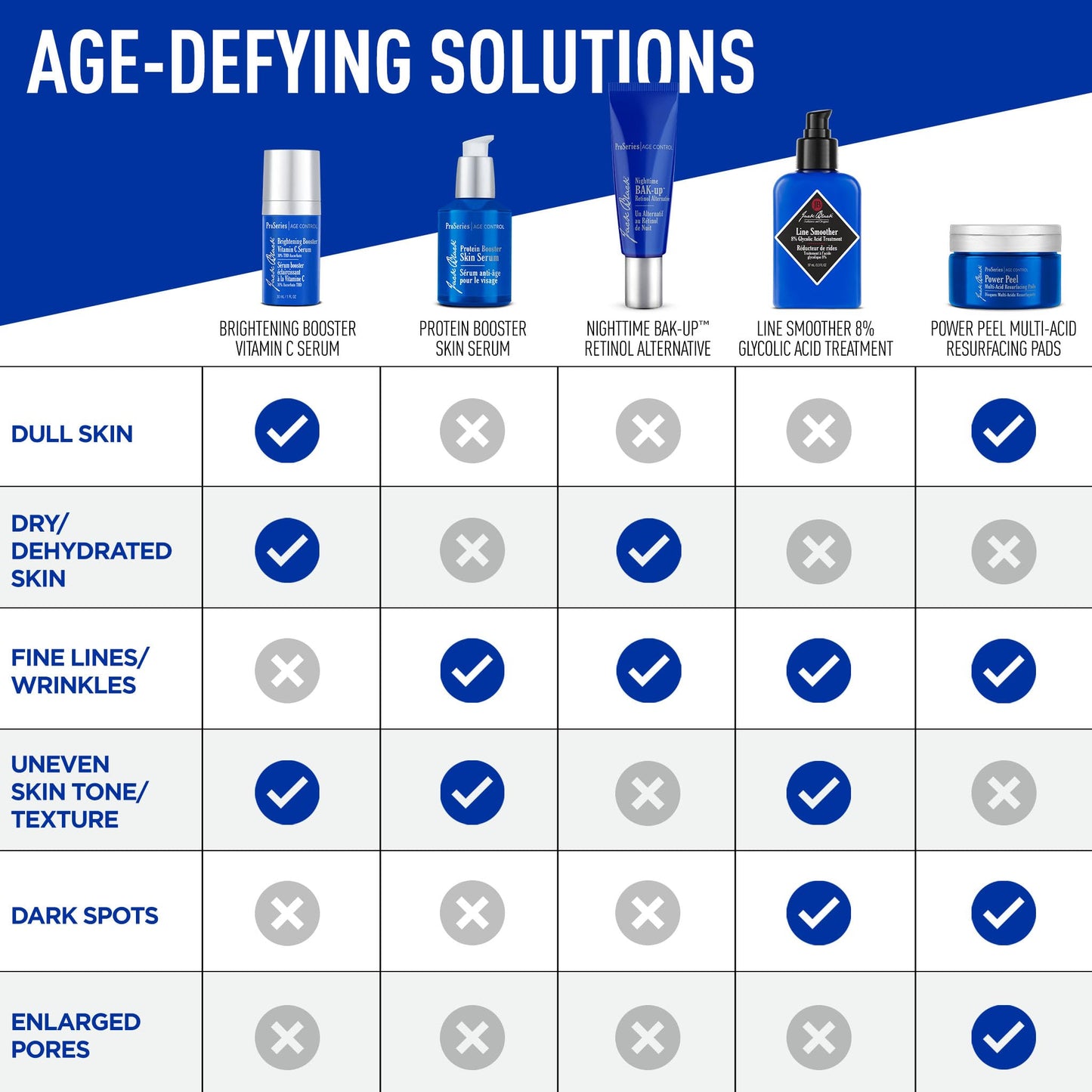 Jack Black Protein Booster Skin Serum, ProSeries Age Control - Anti Aging Serum for Men, Mens Face Serum, Face Serum for Men, Peptide and Antioxidant Beauty & Personal Care Jack Black