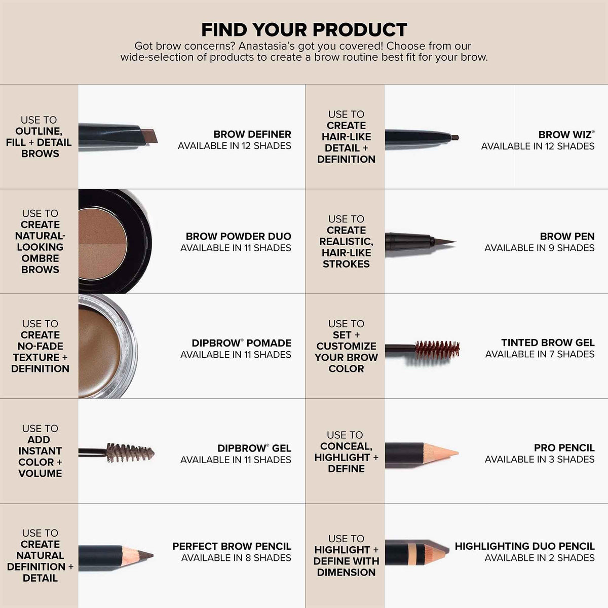 Anastasia Beverly Hills - Brow Pro Palette Beauty & Personal Care Anastasia Beverly Hills
