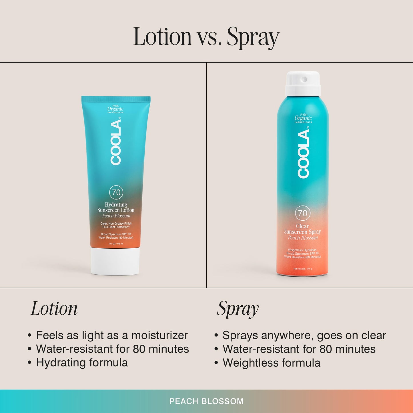 COOLA Organic Sunscreen SPF 70 Sunblock Body Lotion, Dermatologist Tested Skin Care for Daily Protection, Vegan and Gluten Free, Peach Blossom, 5 Fl Beauty & Personal Care COOLA