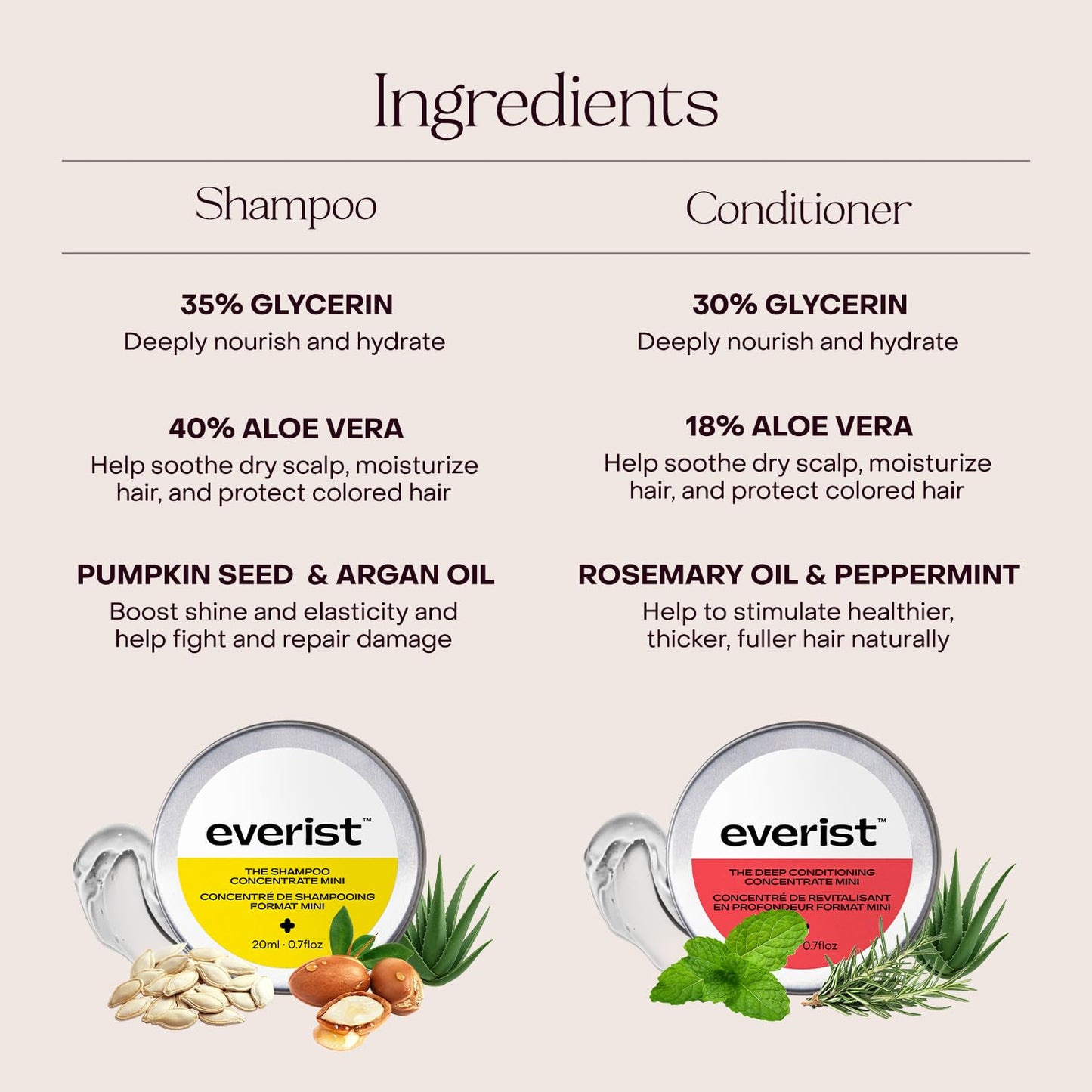 Everist The Haircare Travel Duo, The Shampoo Concentrate & The Deep Conditioning Concentrate, Deep Hydration and Smoothing, Aloe Vera, Paraben Beauty & Personal Care Everist